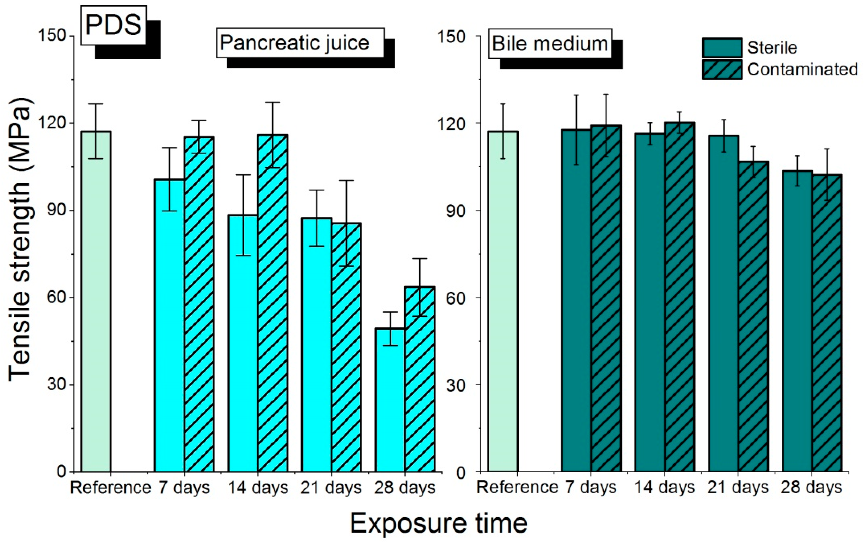 Biomedicines 10 01053 g005