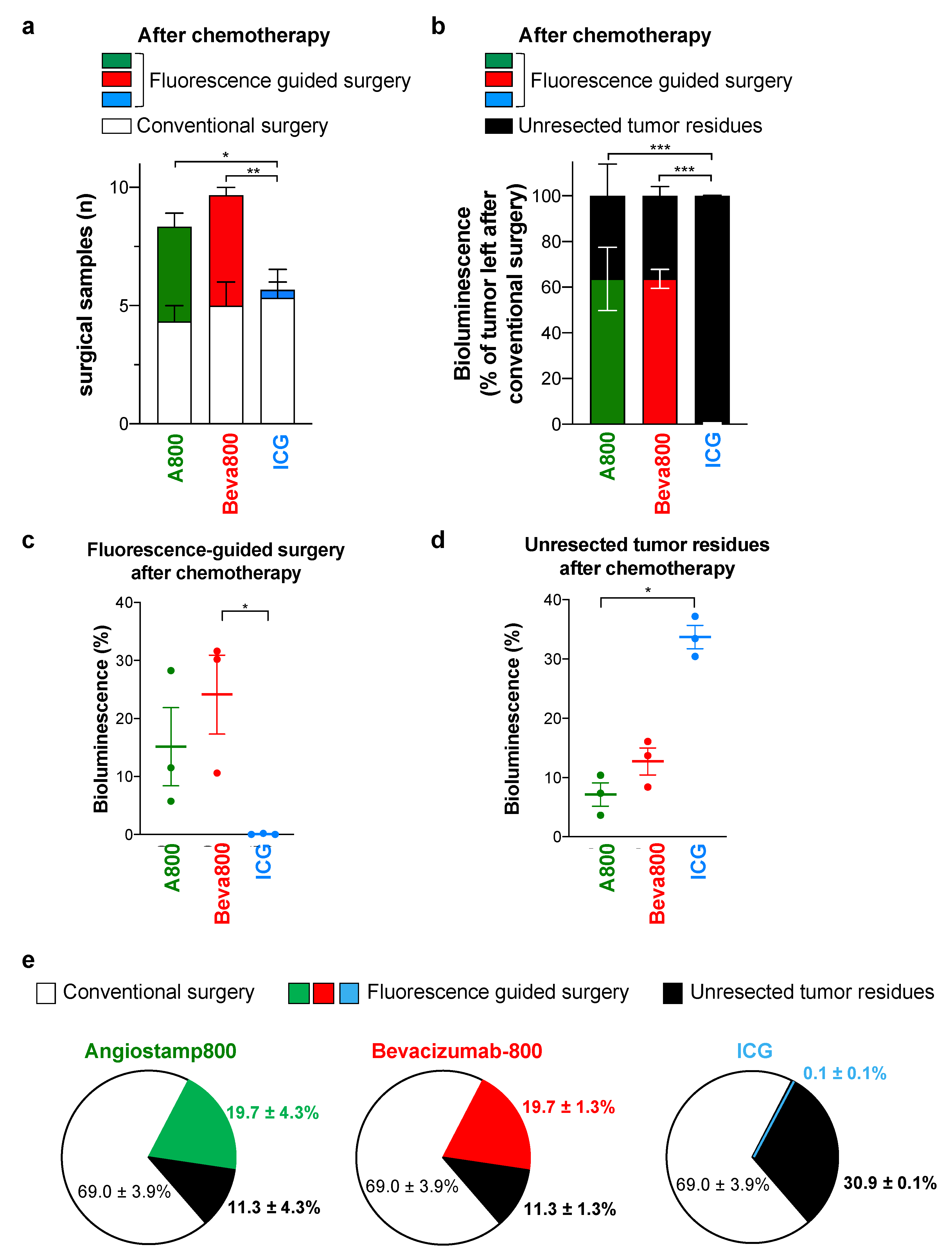 Biomedicines 10 01059 g004 550