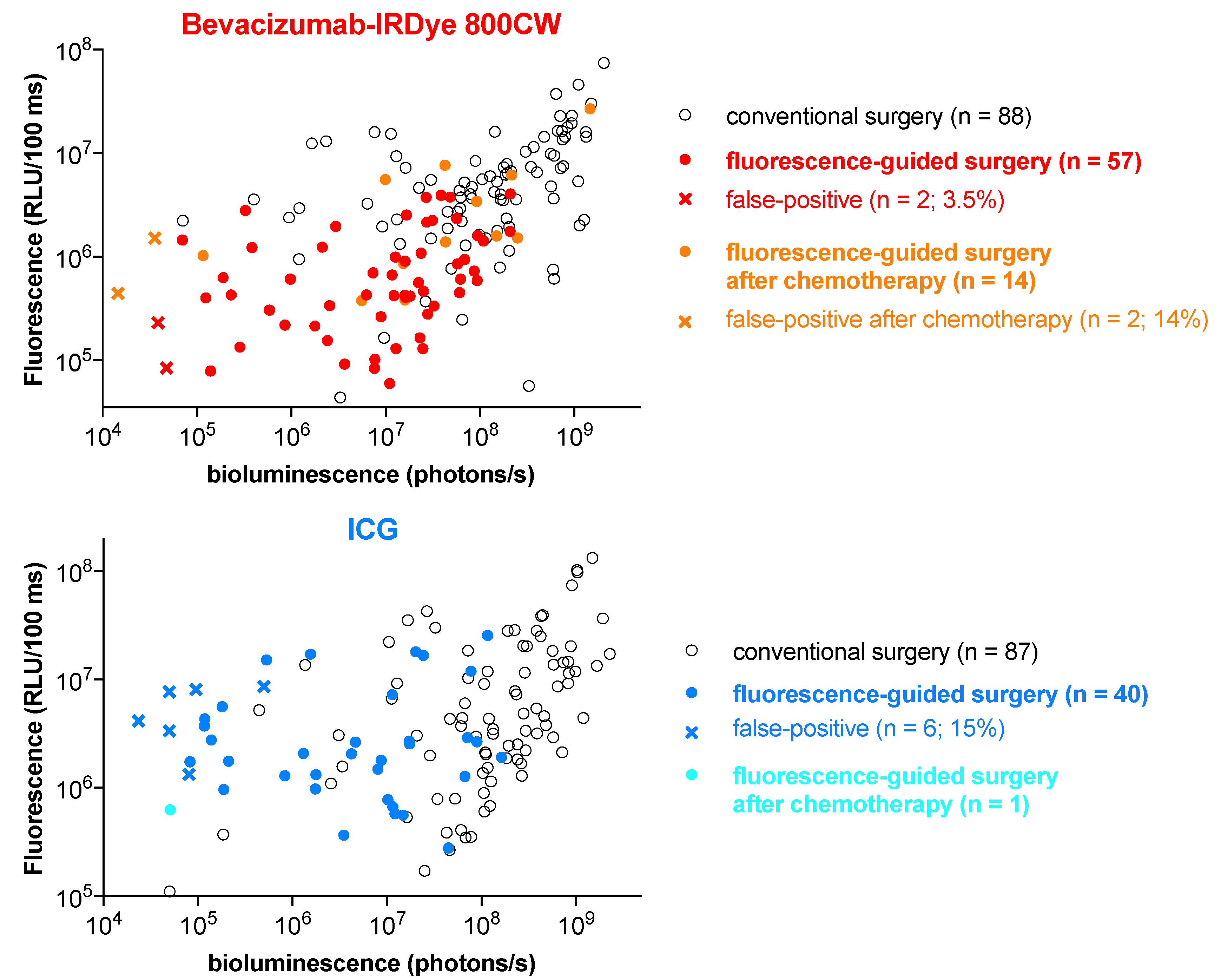 Biomedicines 10 01059 g005b 550