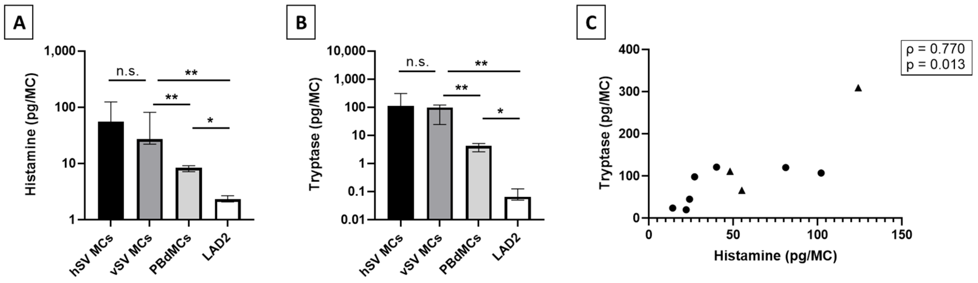 Biomedicines 10 01062 g002