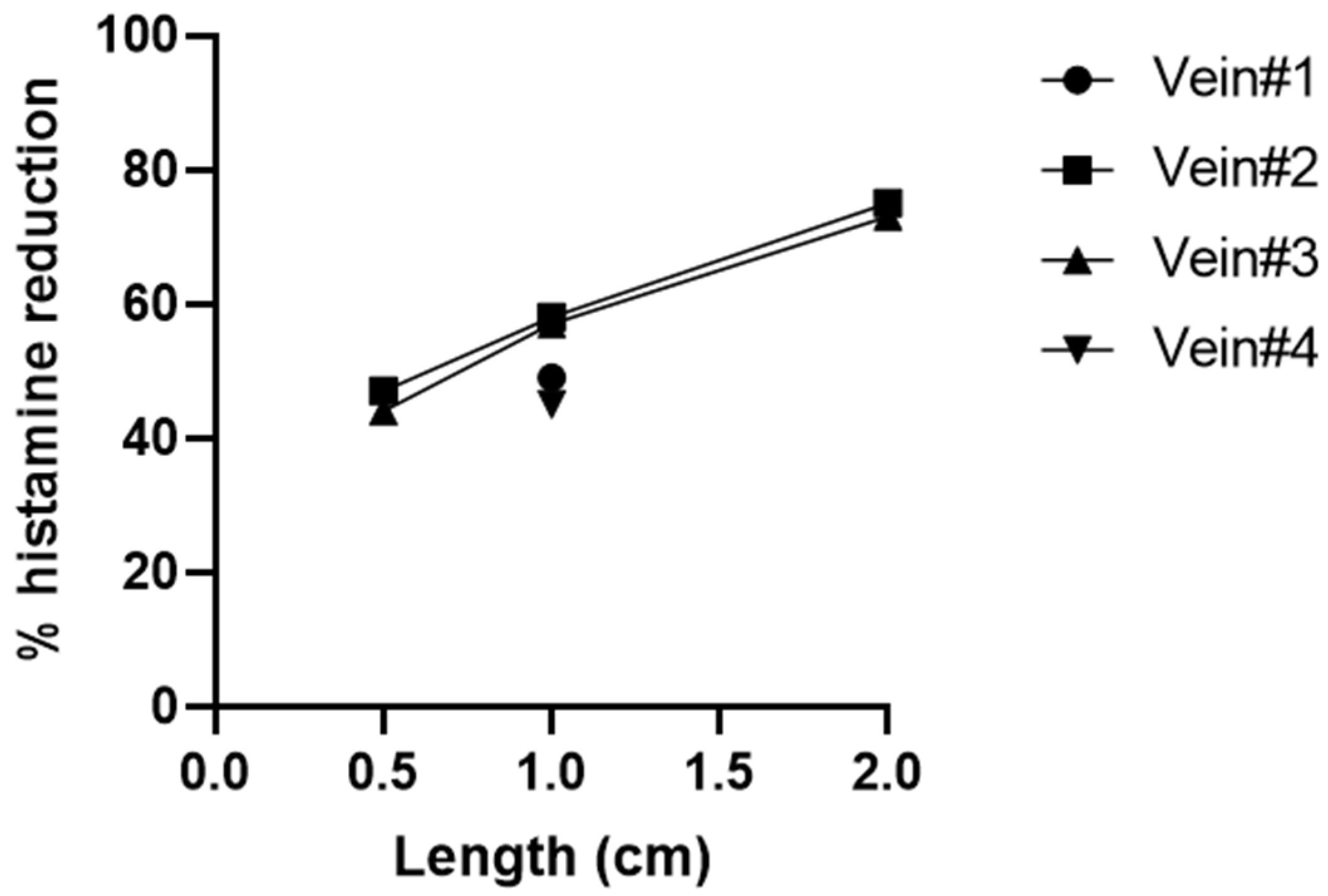 Biomedicines 10 01062 g0a1
