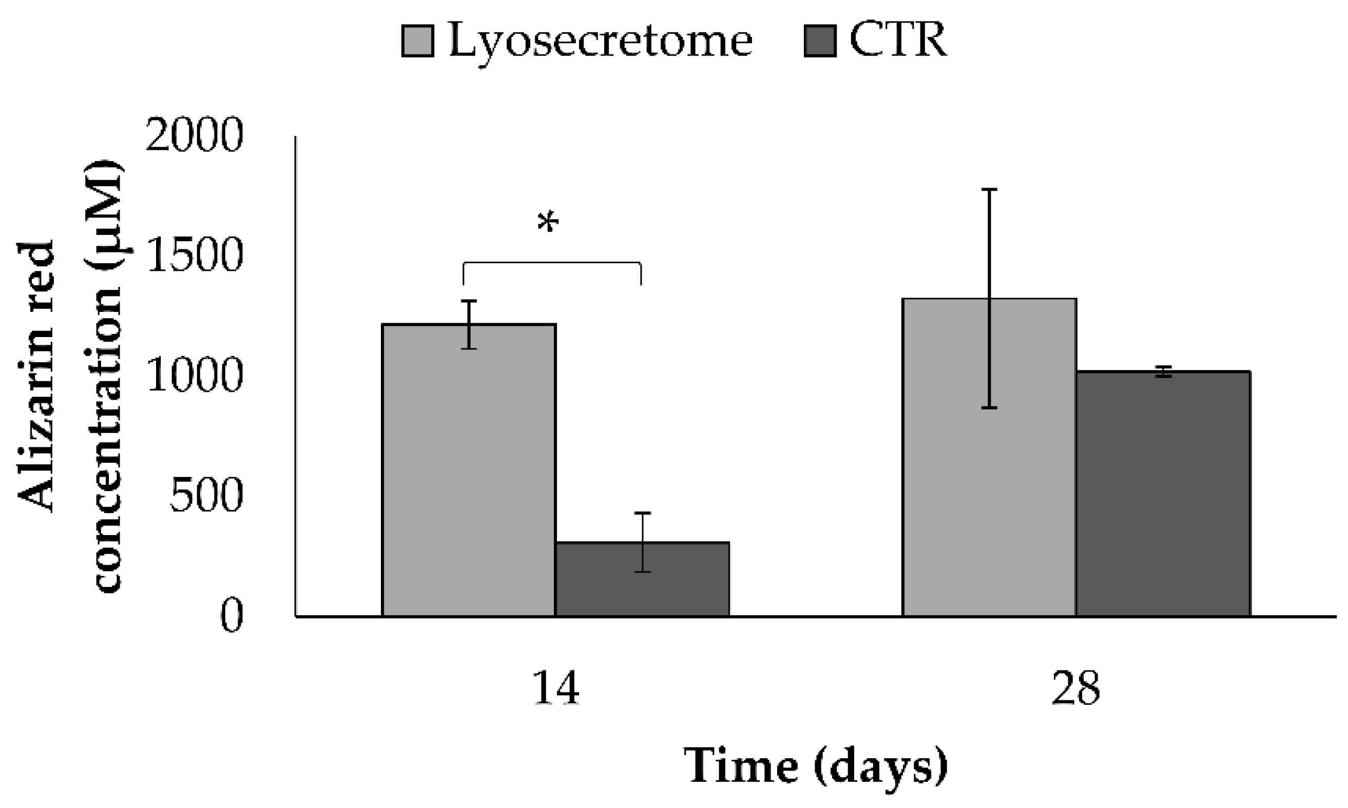 Biomedicines 10 01063 g004