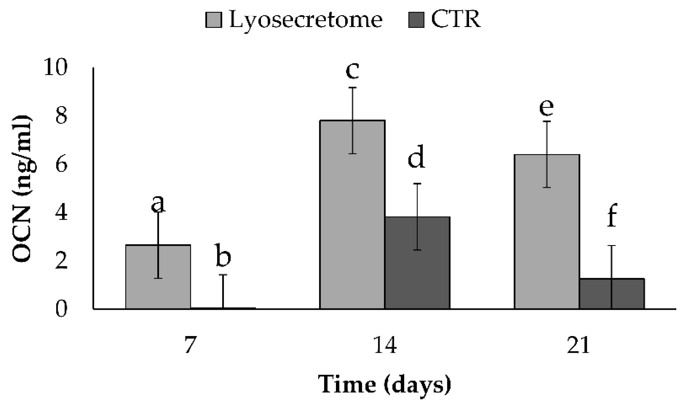 Biomedicines 10 01063 g005