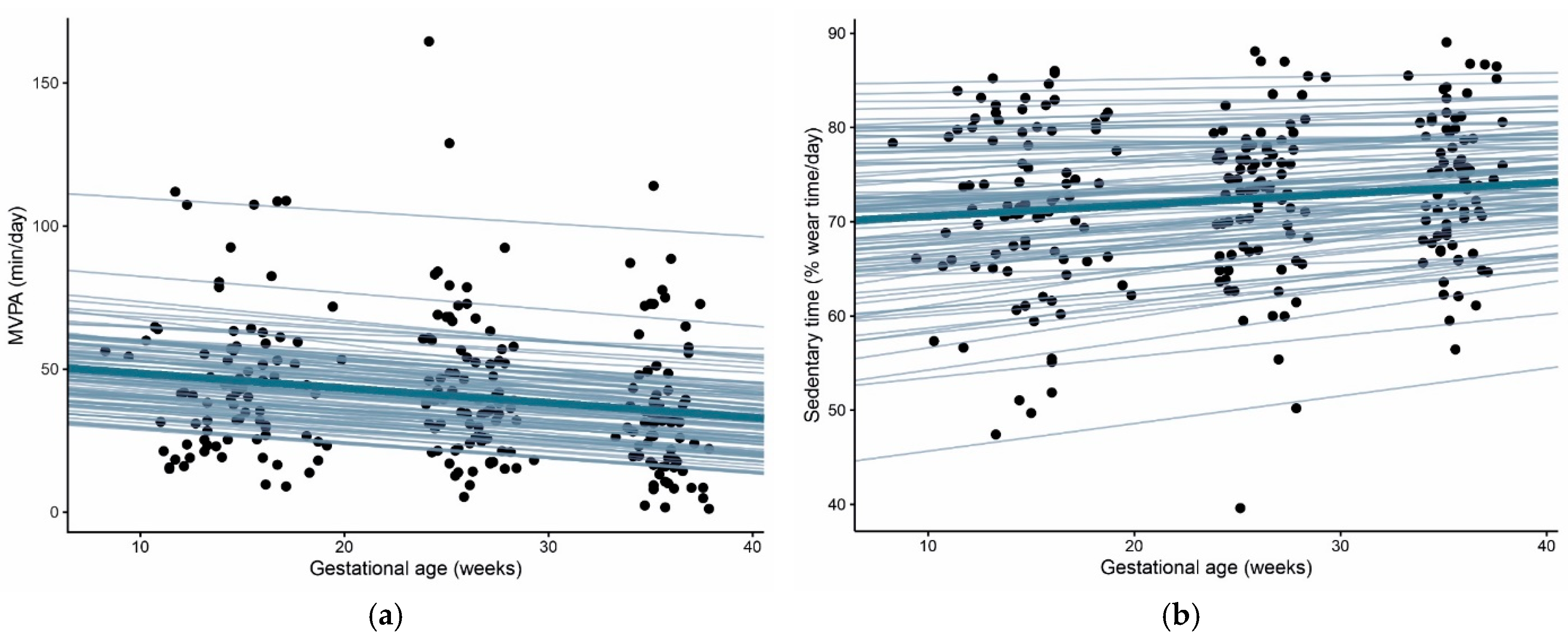 Biomedicines 10 01069 g002 550
