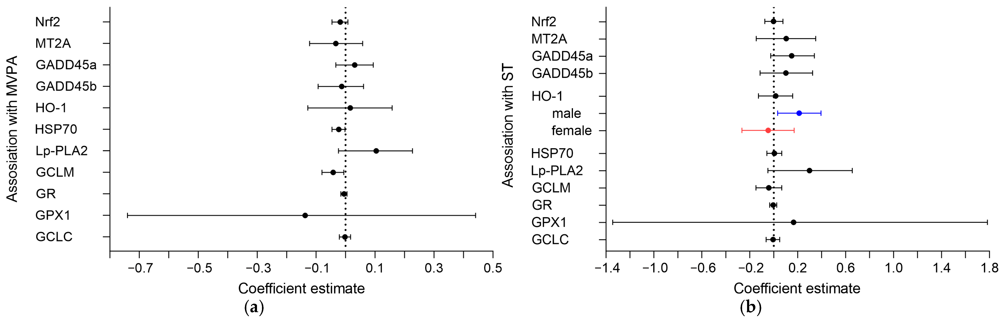 Biomedicines 10 01069 g003 550