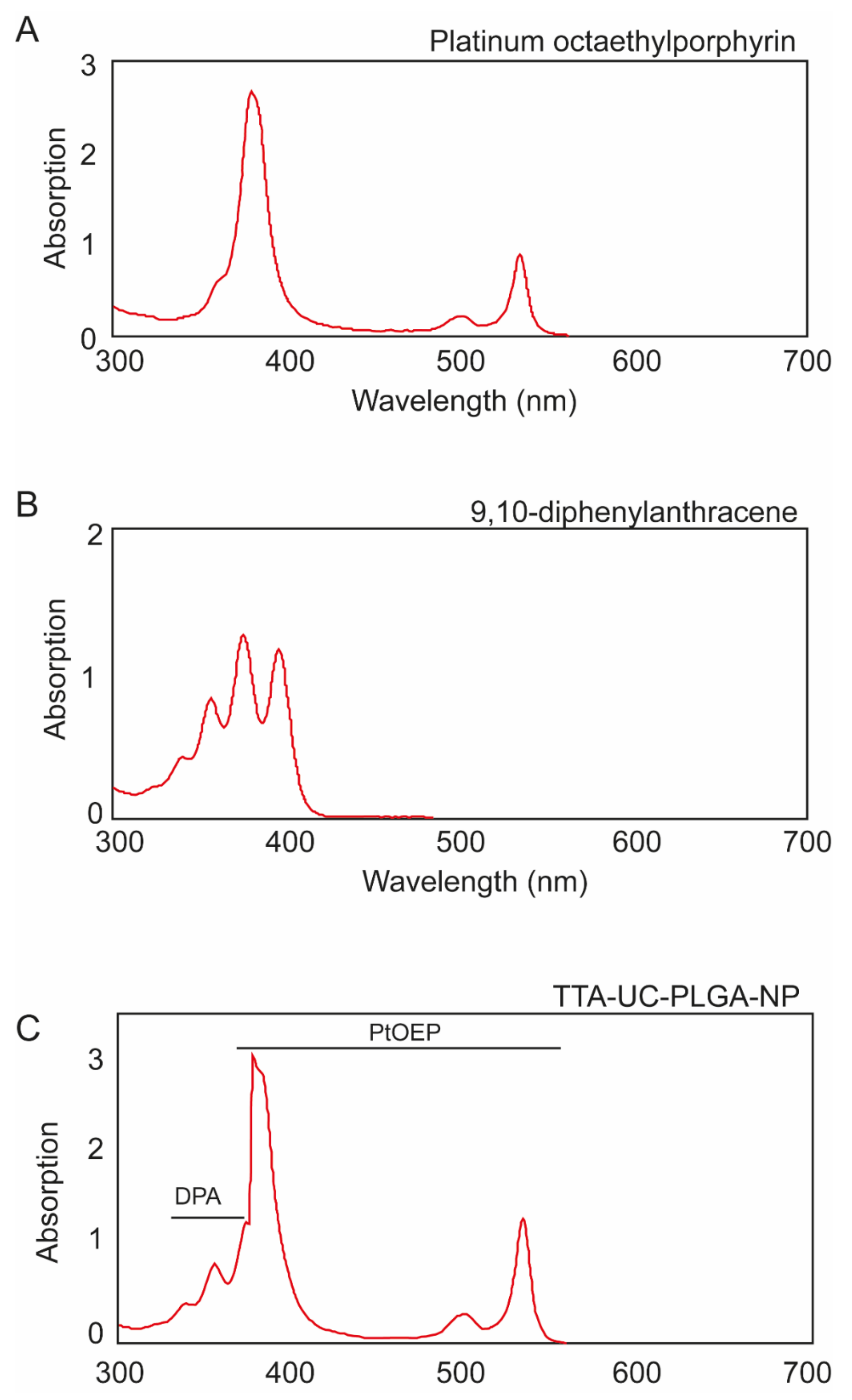 Biomedicines 10 01070 g002 550