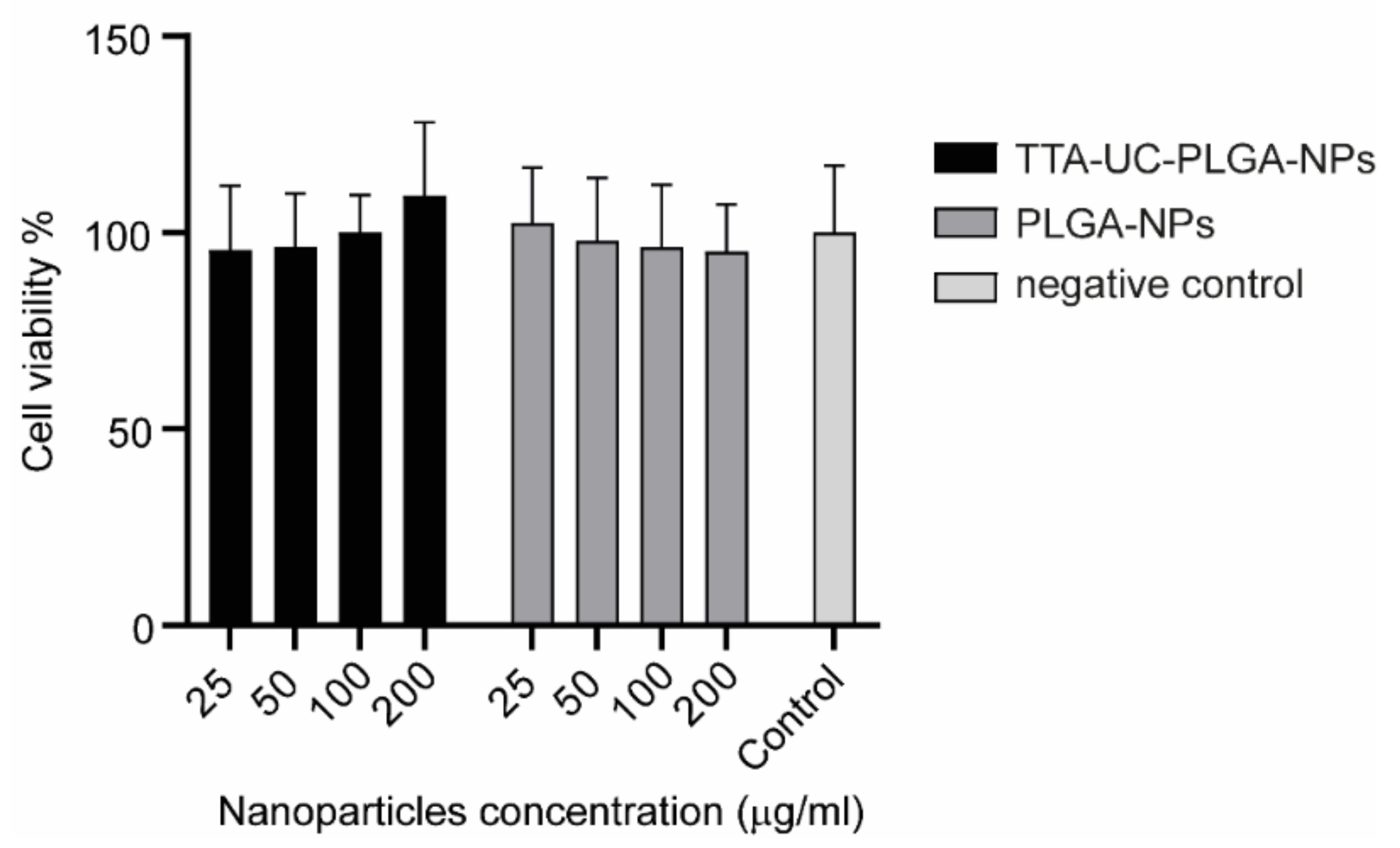 Biomedicines 10 01070 g004 550
