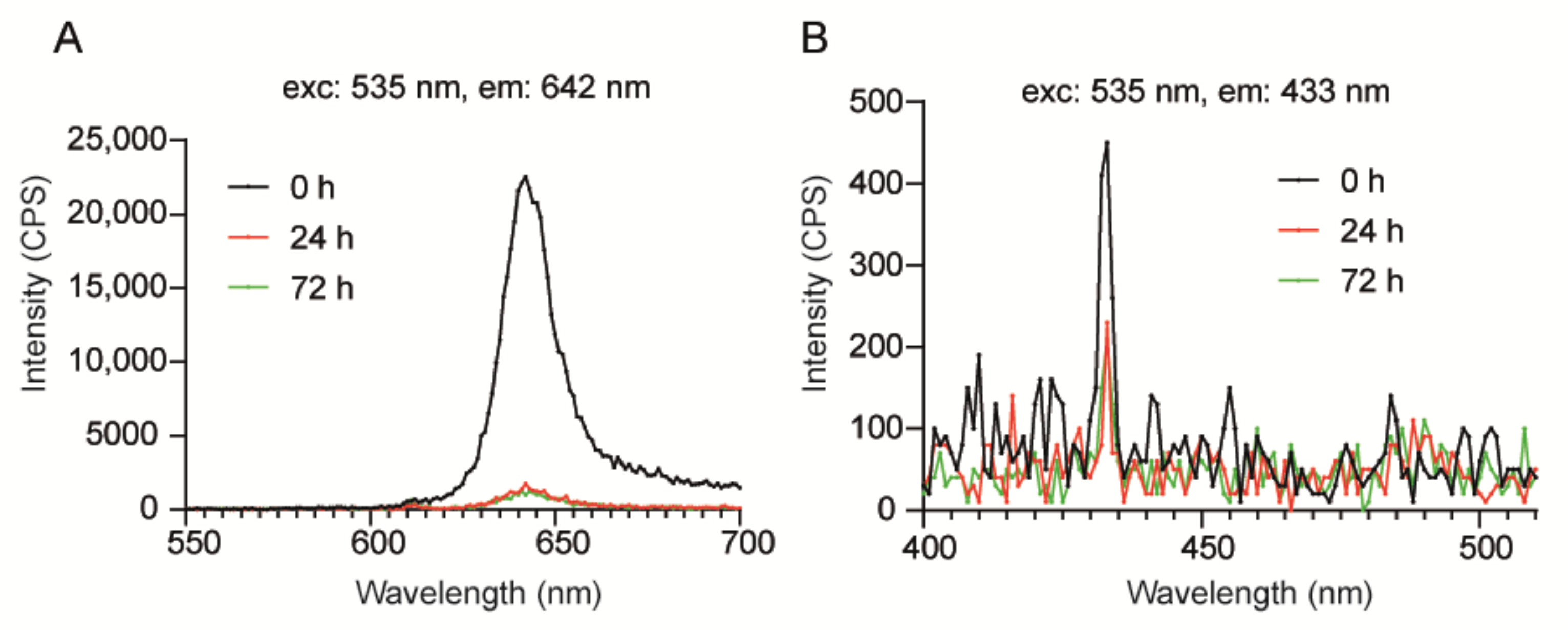 Biomedicines 10 01070 g007 550