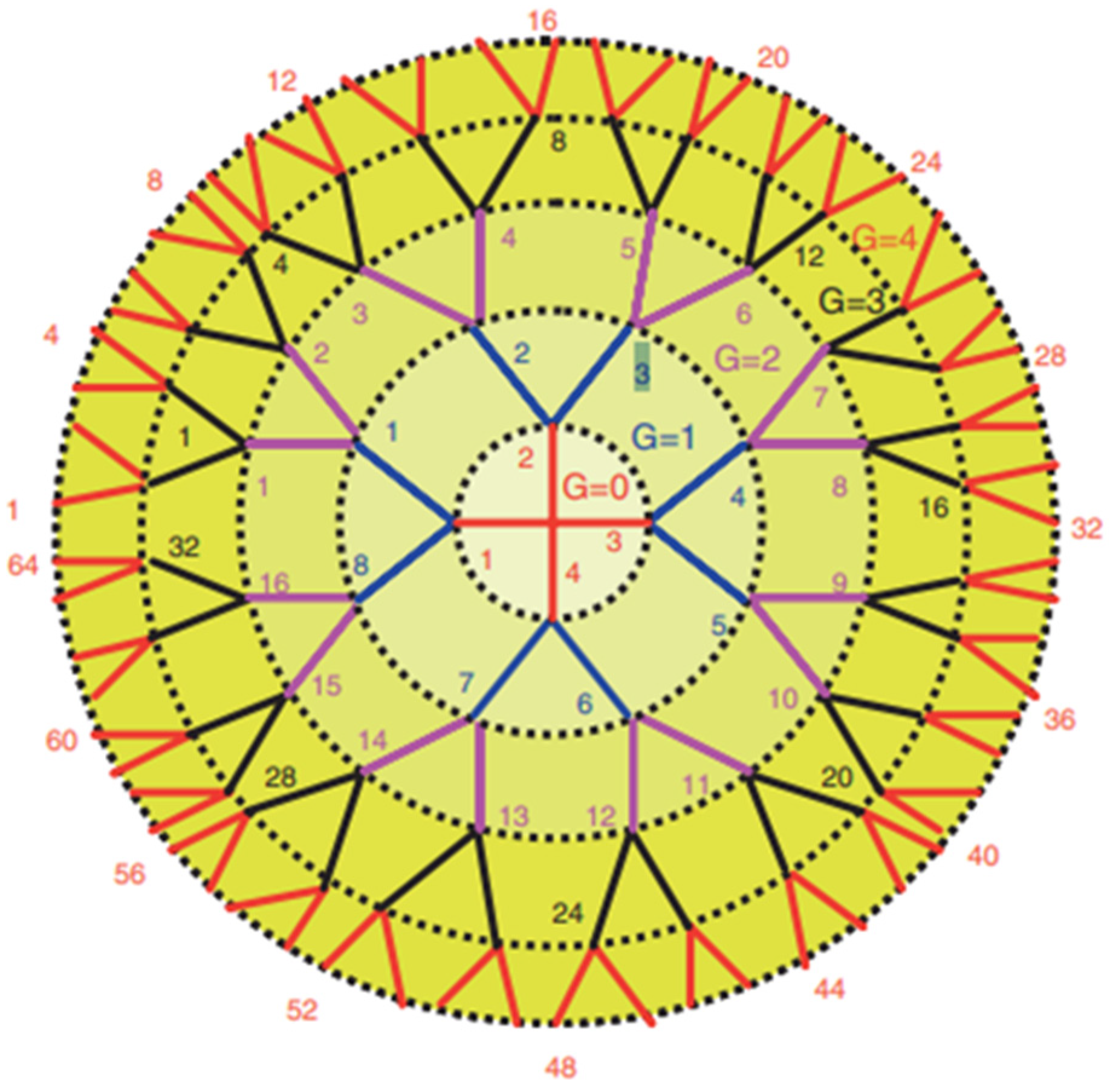 Biomedicines 10 01079 g001 Biomedicines 10 01079 g001