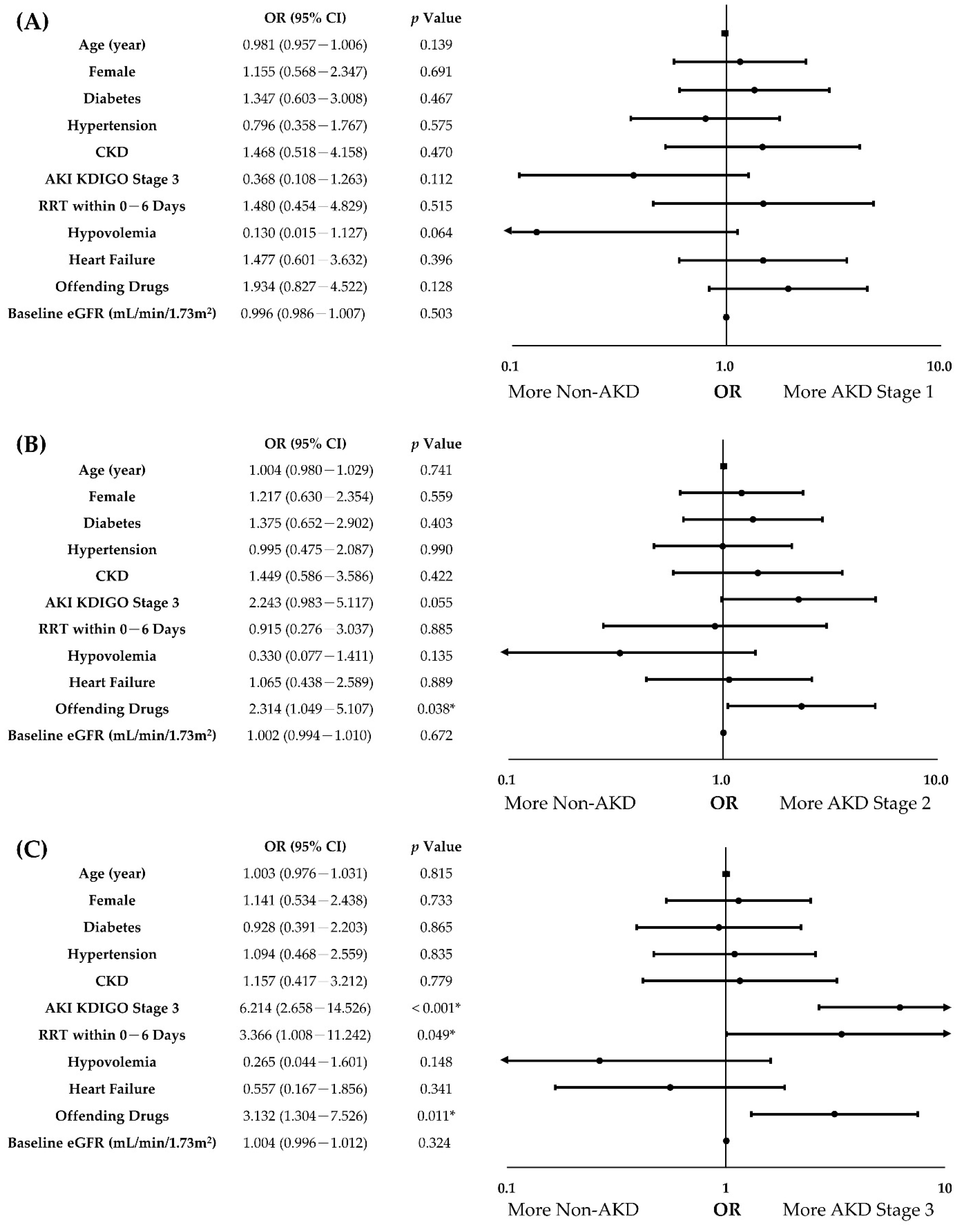 Biomedicines 10 01081 g002 550