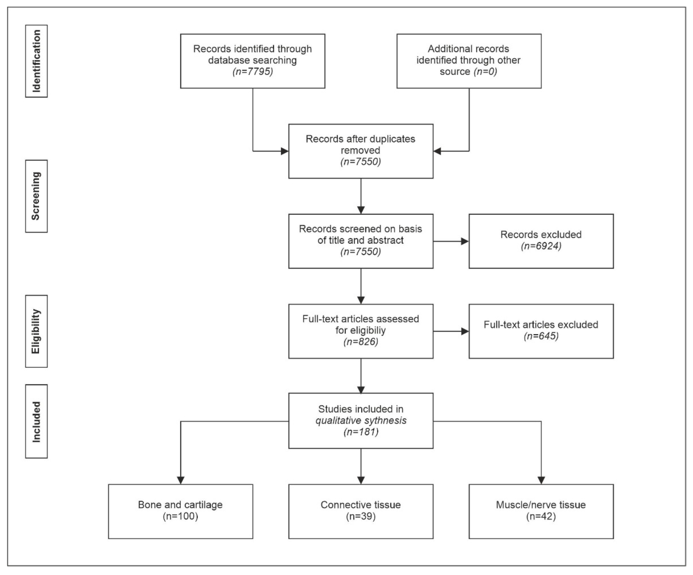 Biomedicines 10 01084 g001 Biomedicines 10 01084 g001