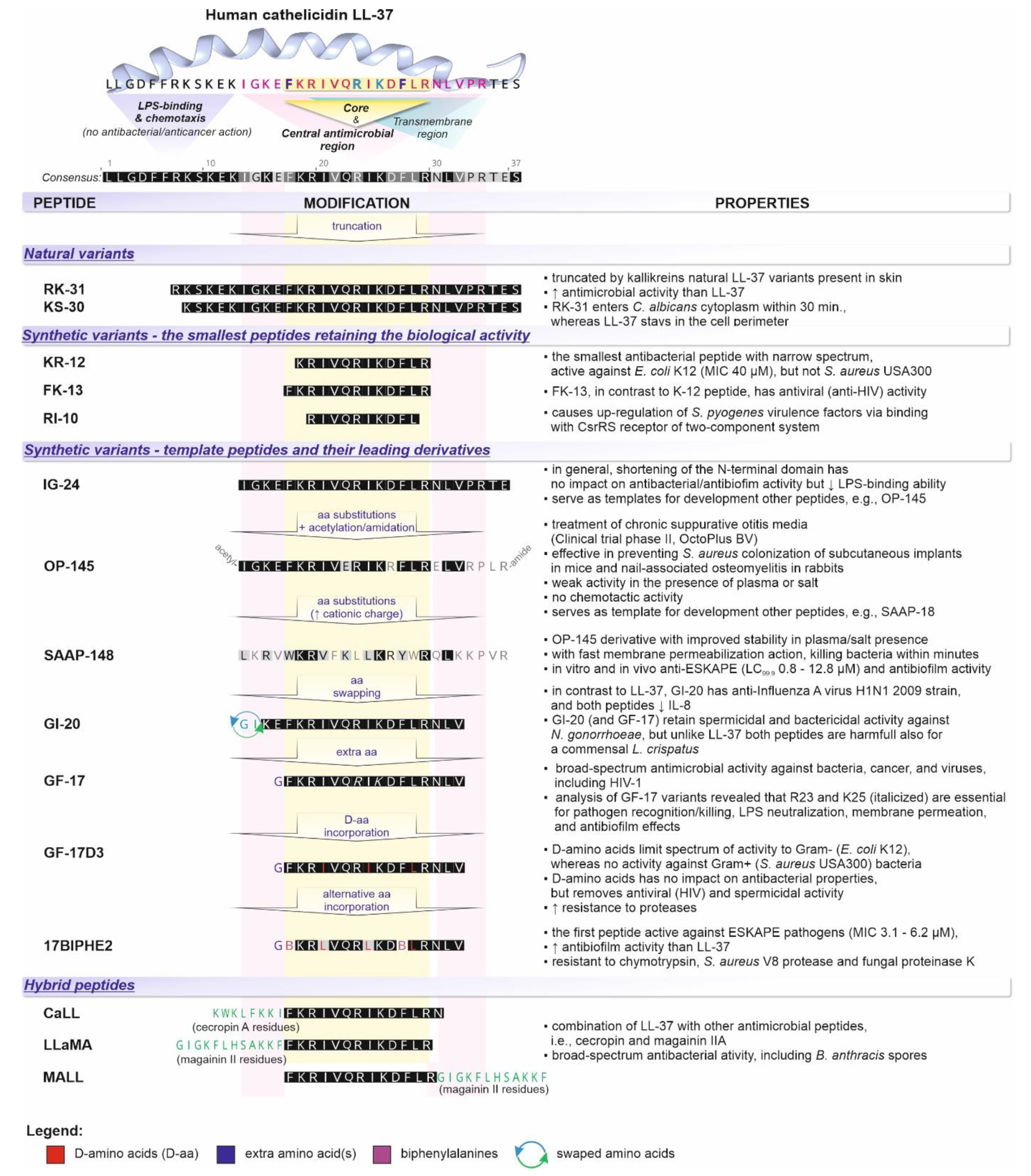 Biomedicines 10 01086 g005 Biomedicines 10 01086 g005
