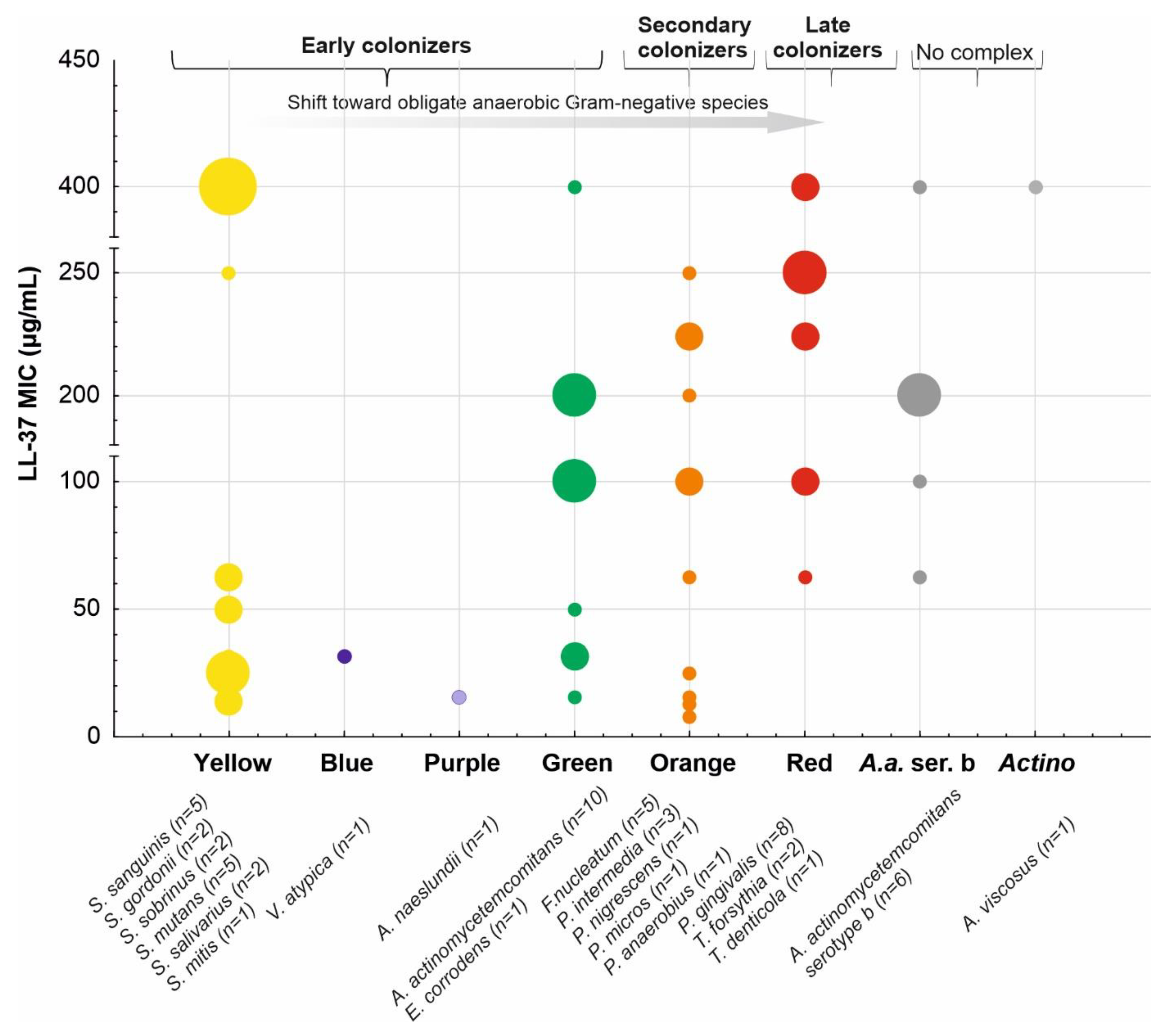 Biomedicines 10 01086 g007 Biomedicines 10 01086 g007
