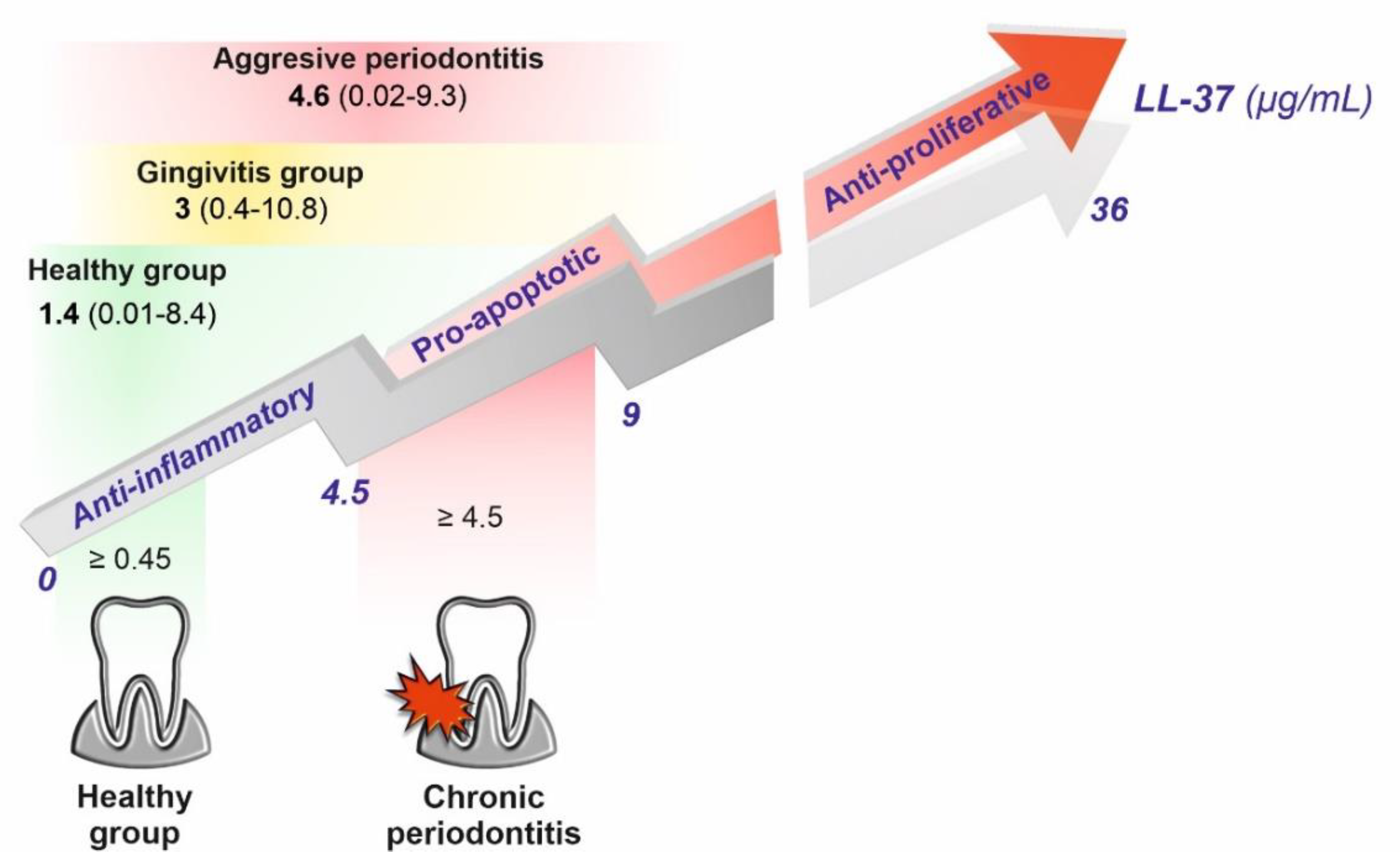 Biomedicines 10 01086 g009 Biomedicines 10 01086 g009