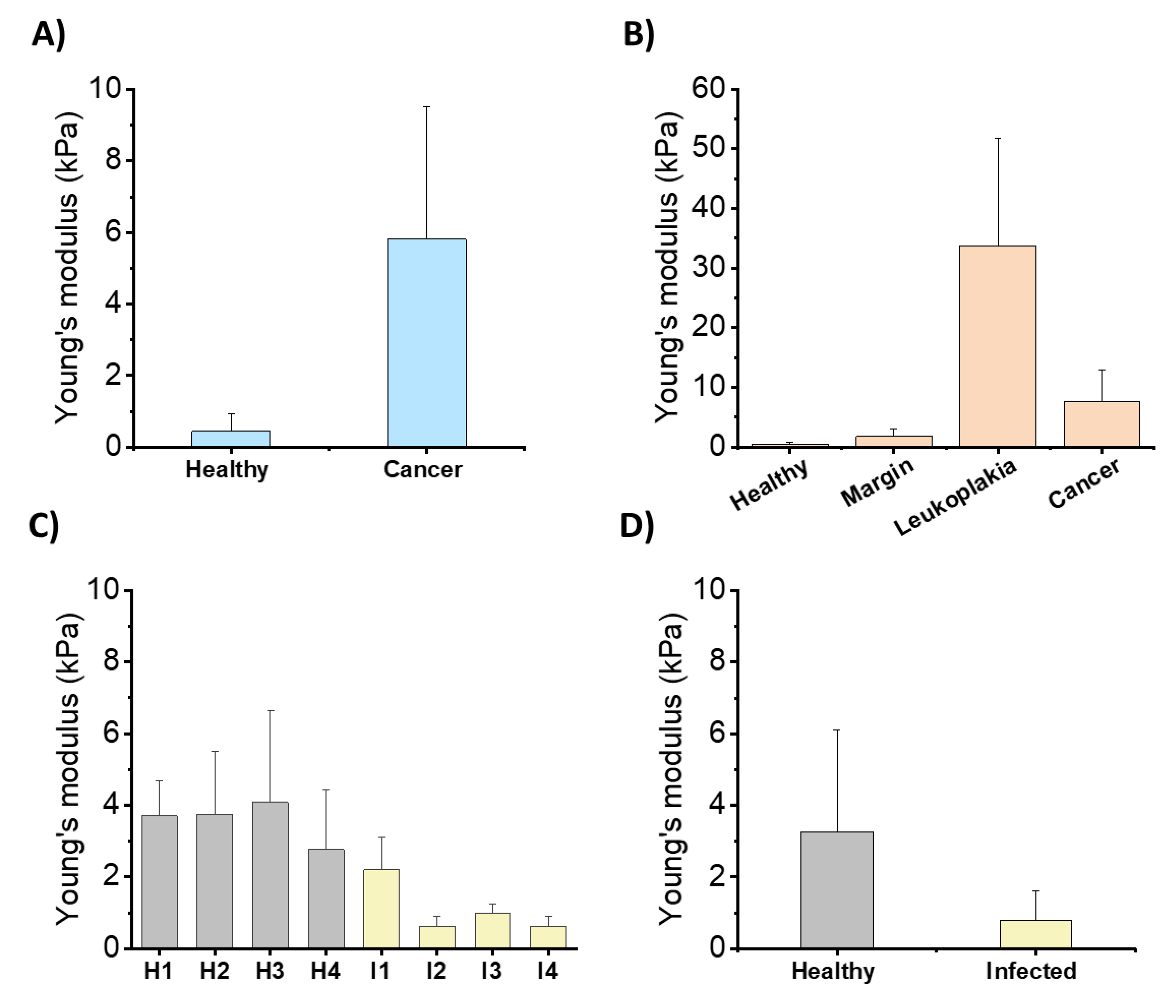 Biomedicines 10 01086 g011 Biomedicines 10 01086 g011