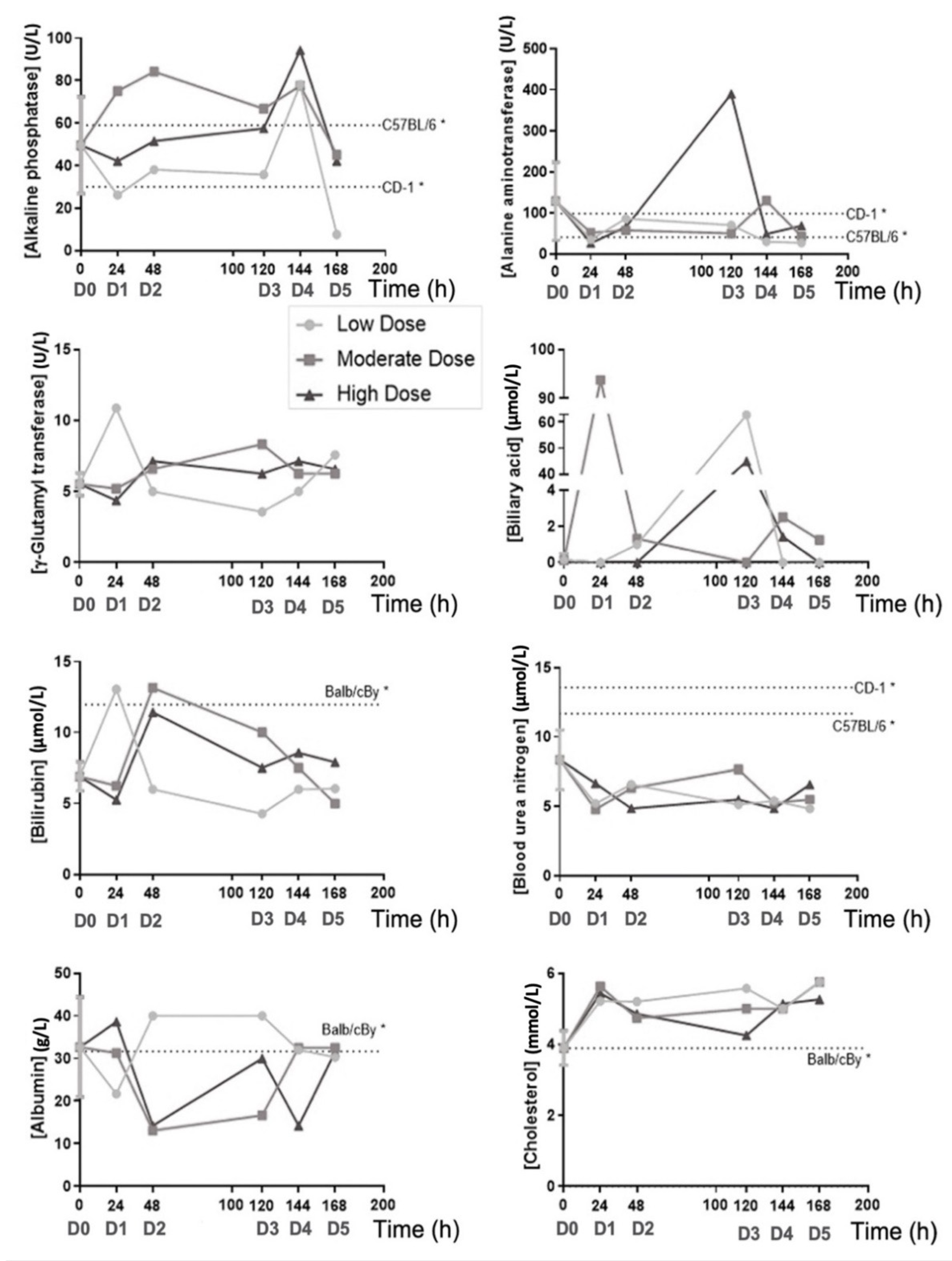 Biomedicines 10 01094 g004