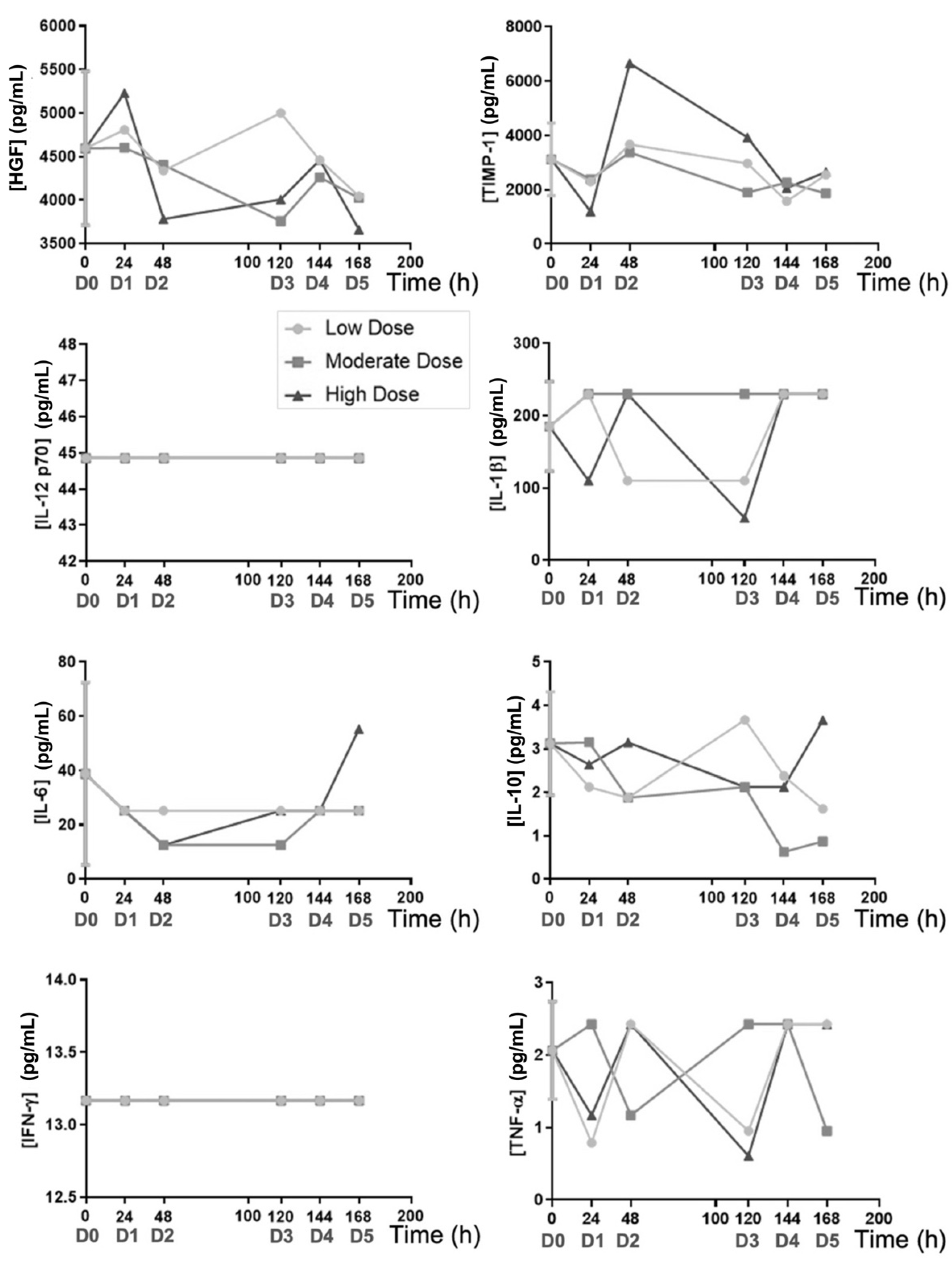Biomedicines 10 01094 g005