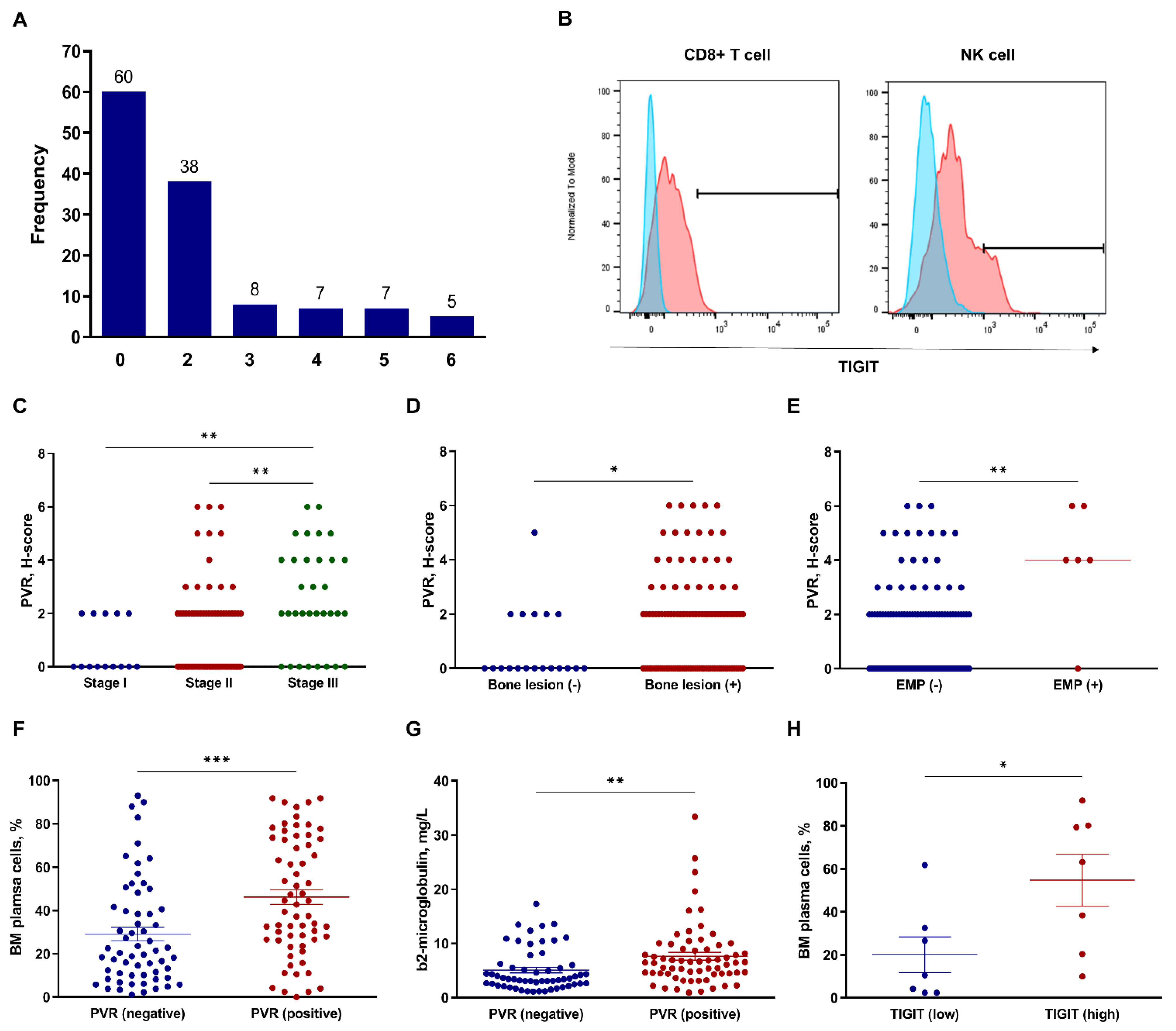 Biomedicines 10 01099 g002 550