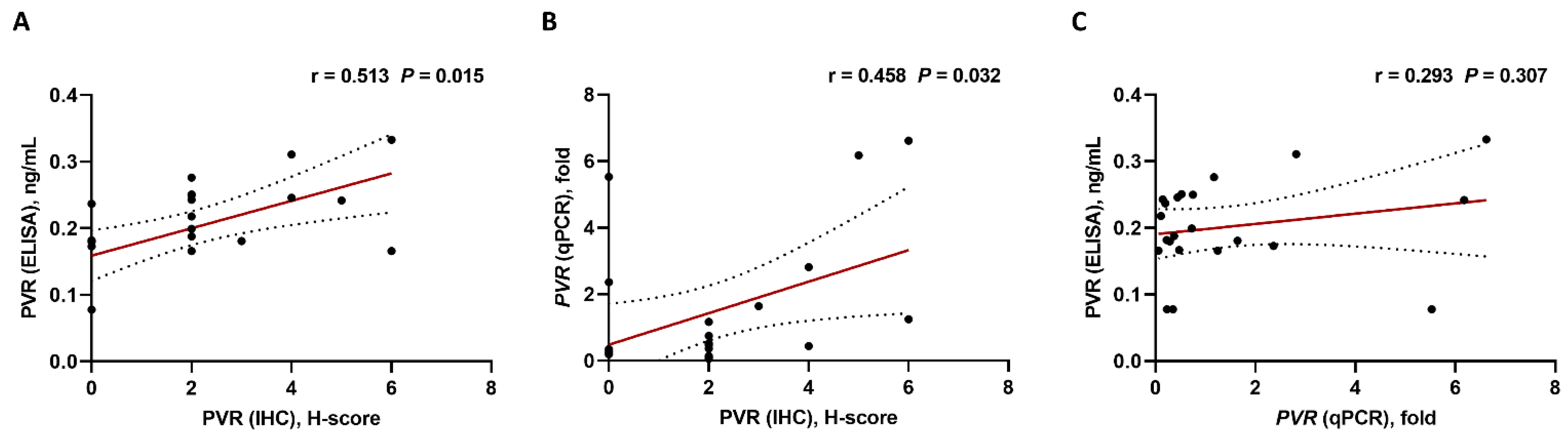 Biomedicines 10 01099 g003 550