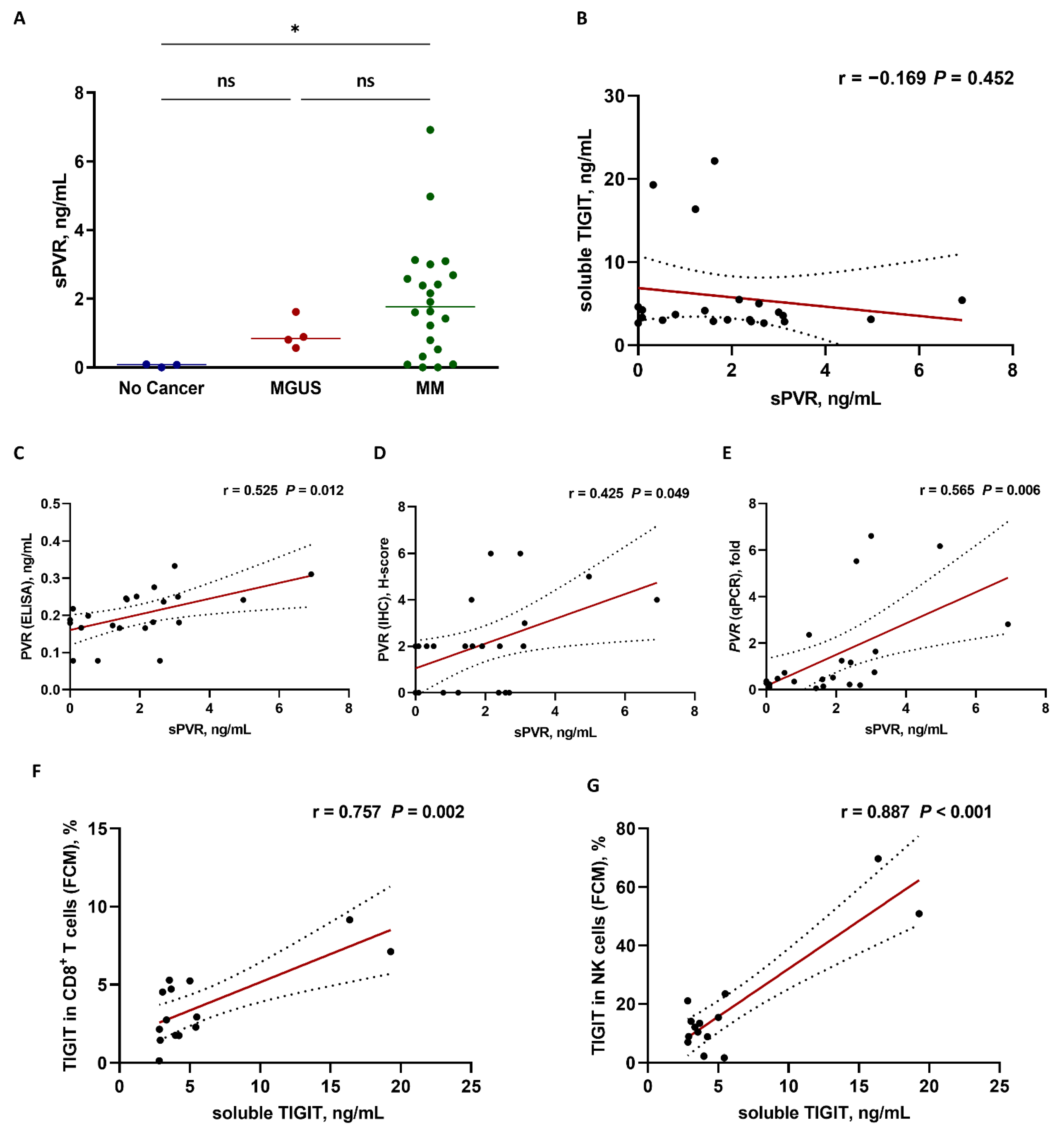 Biomedicines 10 01099 g004 550
