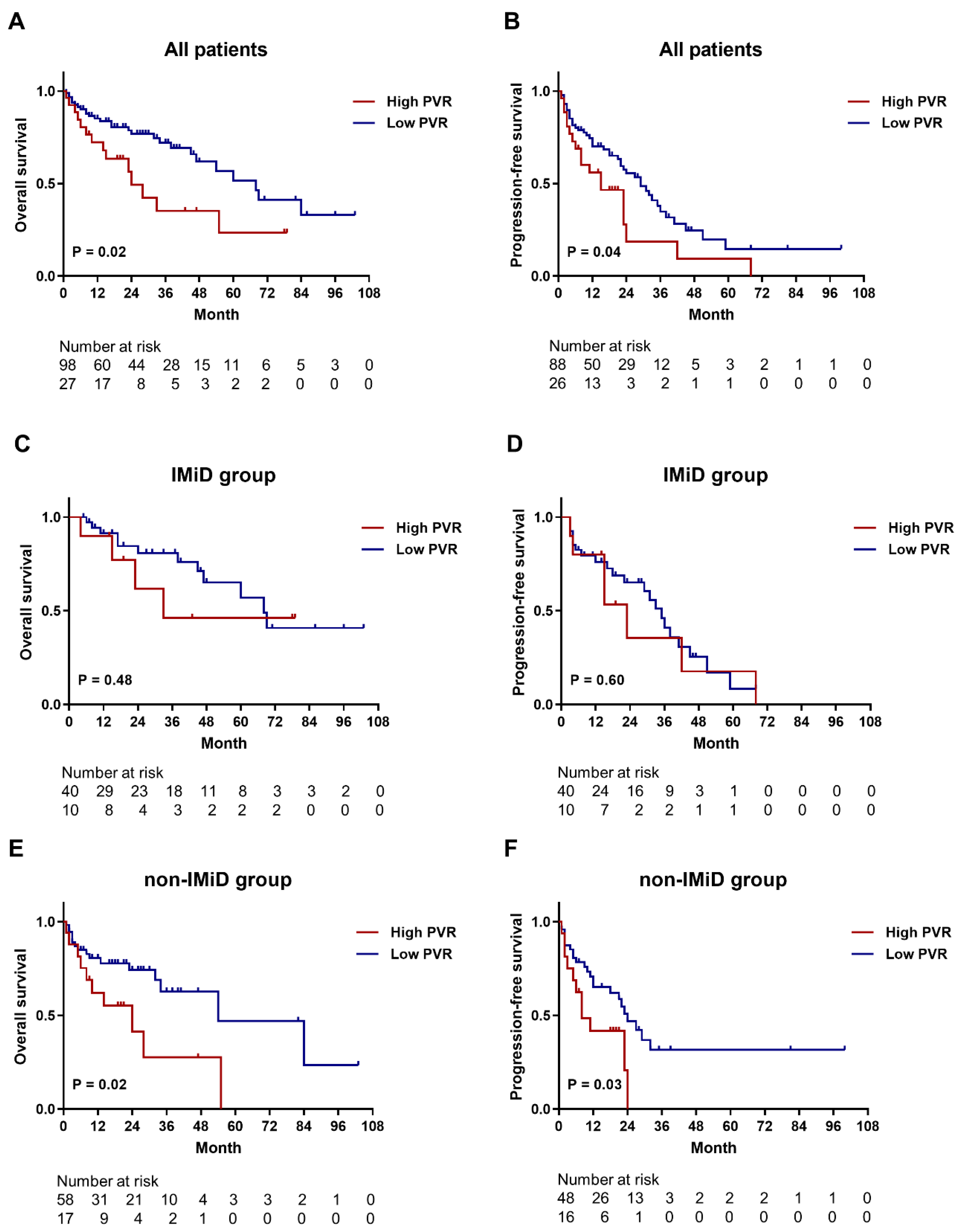 Biomedicines 10 01099 g005 550