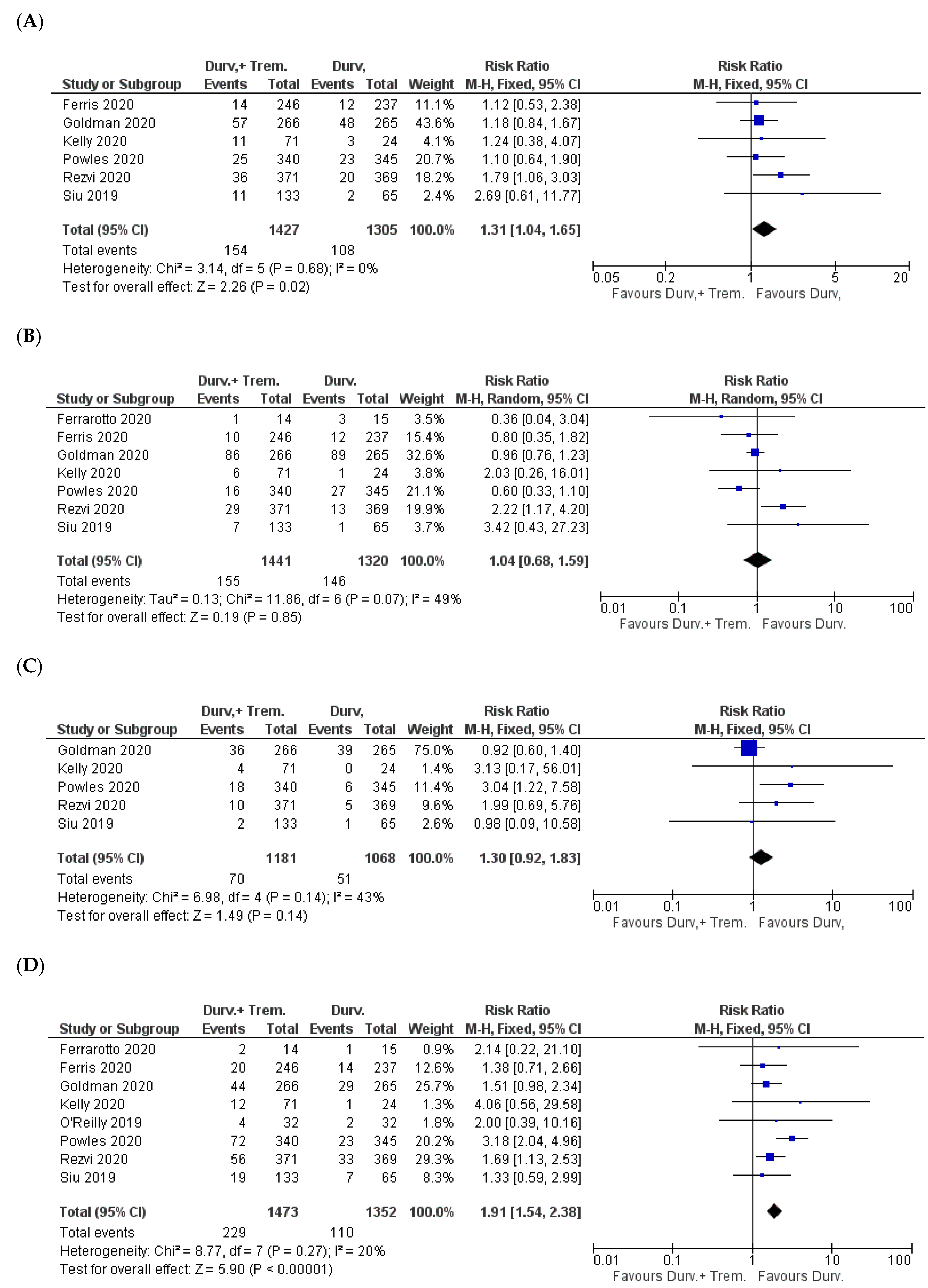 Biomedicines 10 01101 g005a