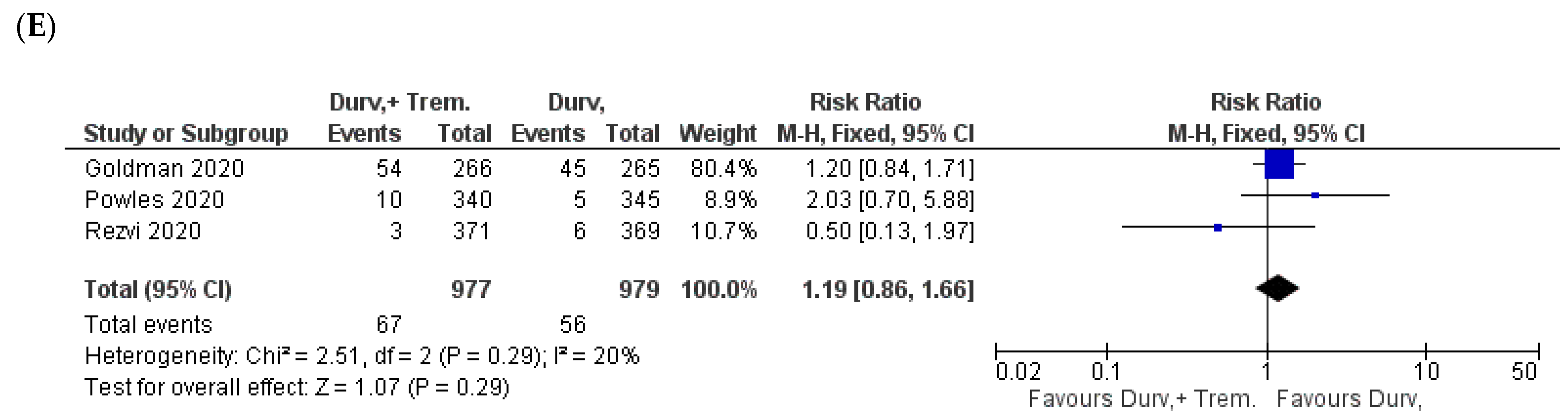 Biomedicines 10 01101 g005b