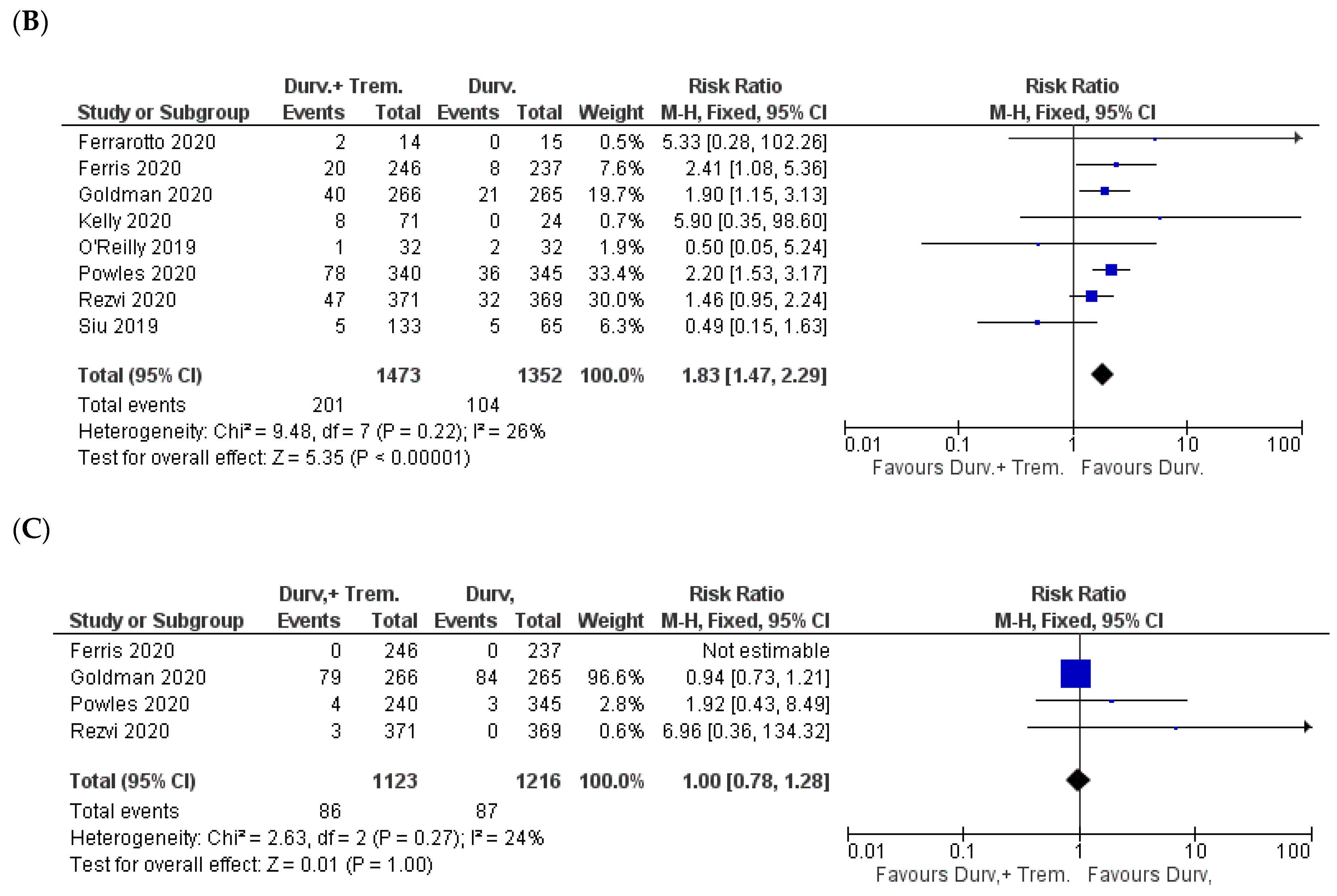 Biomedicines 10 01101 g006b