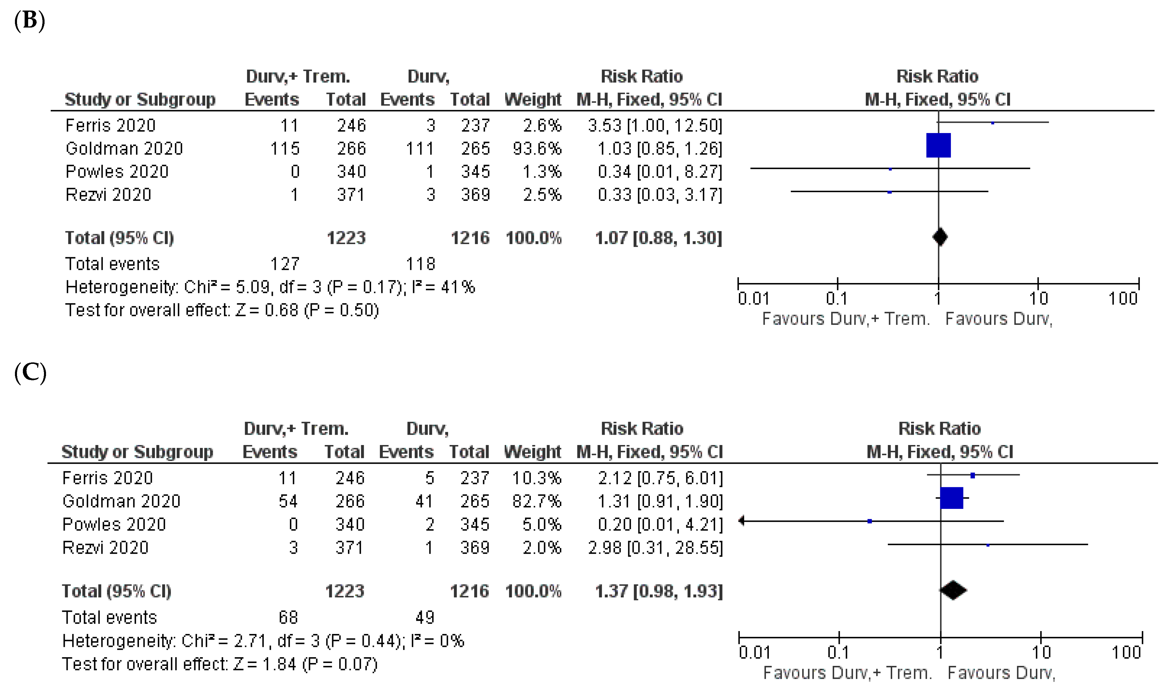 Biomedicines 10 01101 g007b