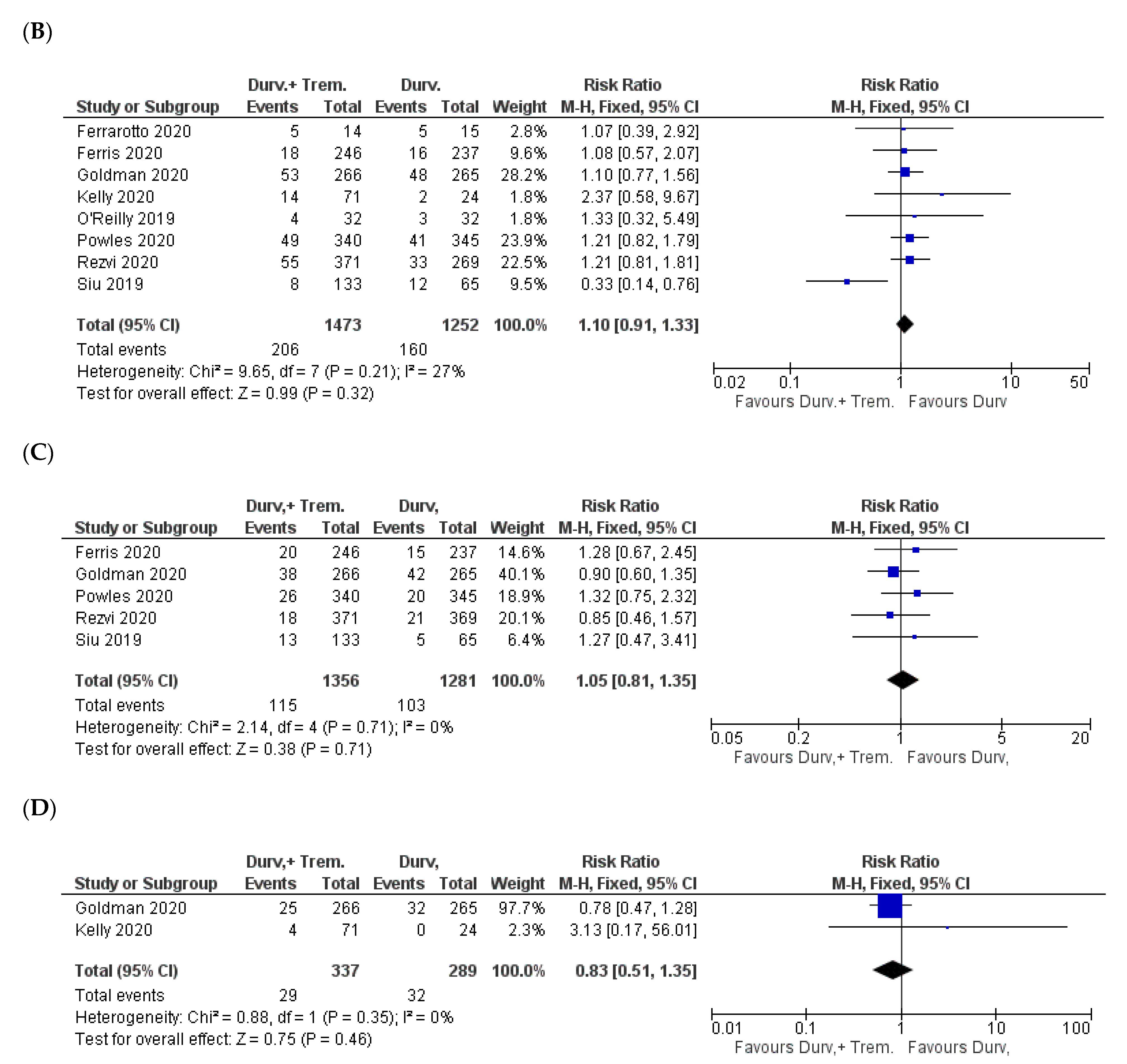 Biomedicines 10 01101 g009b