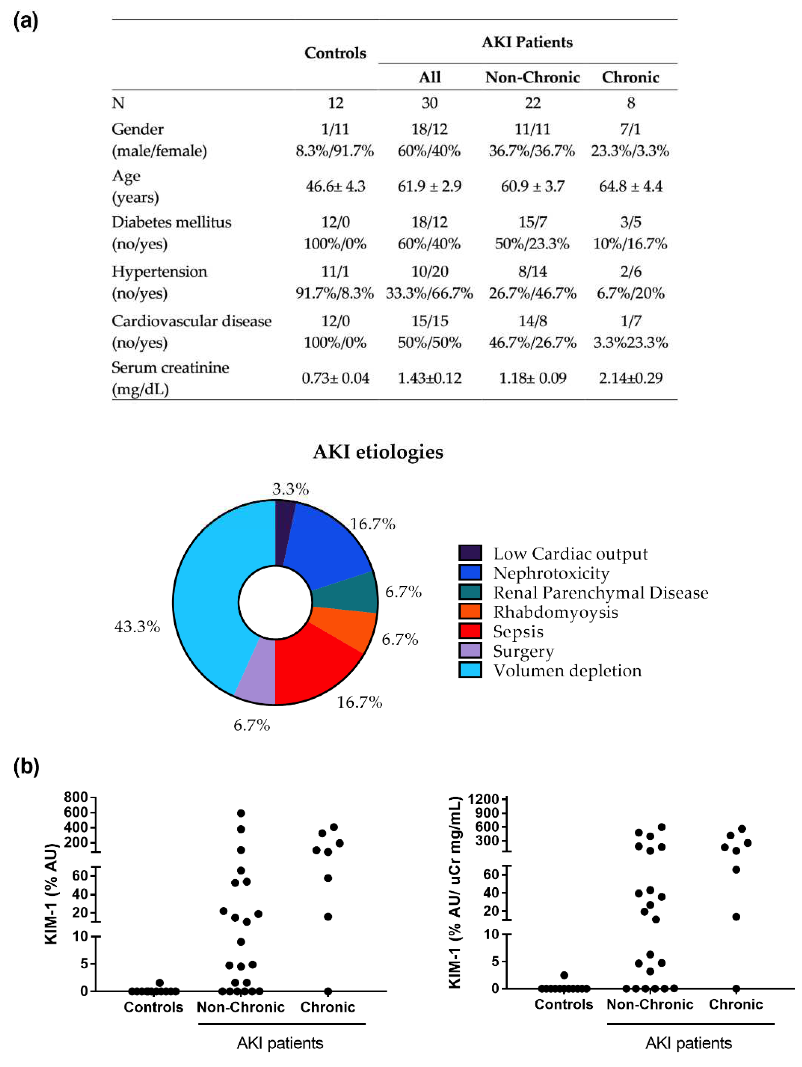 Biomedicines 10 01106 g007 Biomedicines 10 01106 g007