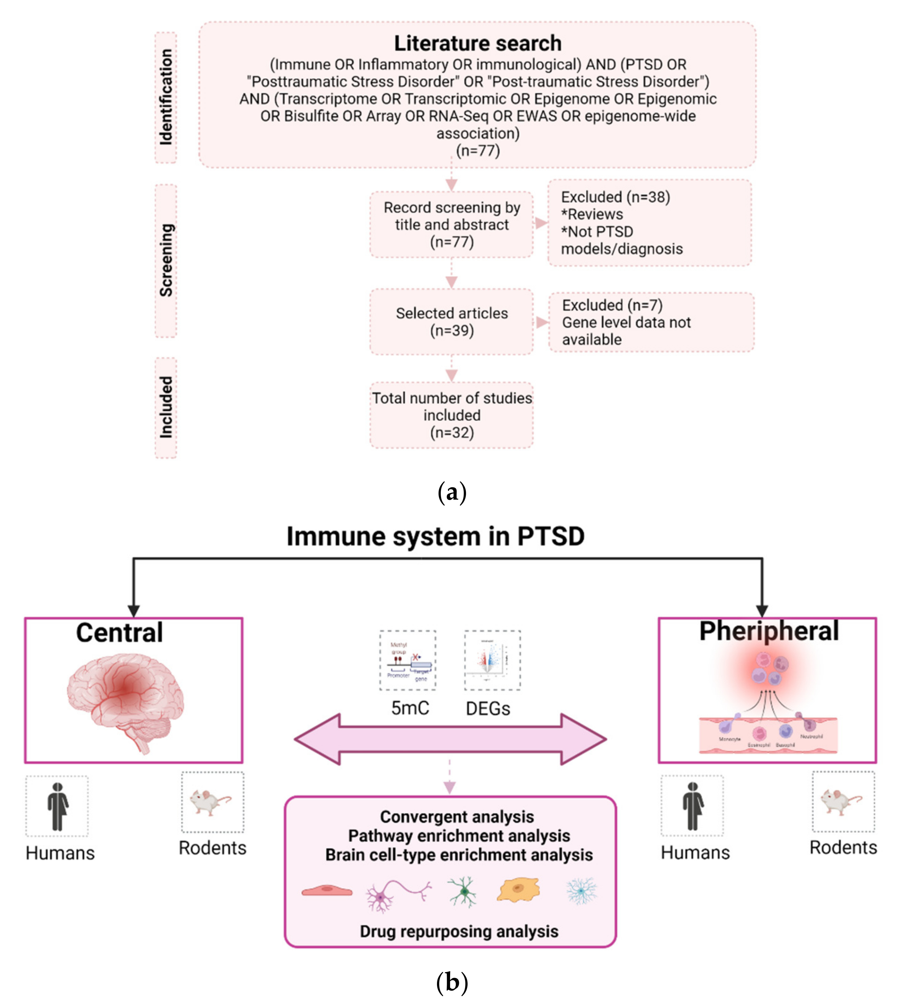 Biomedicines 10 01107 g001 550