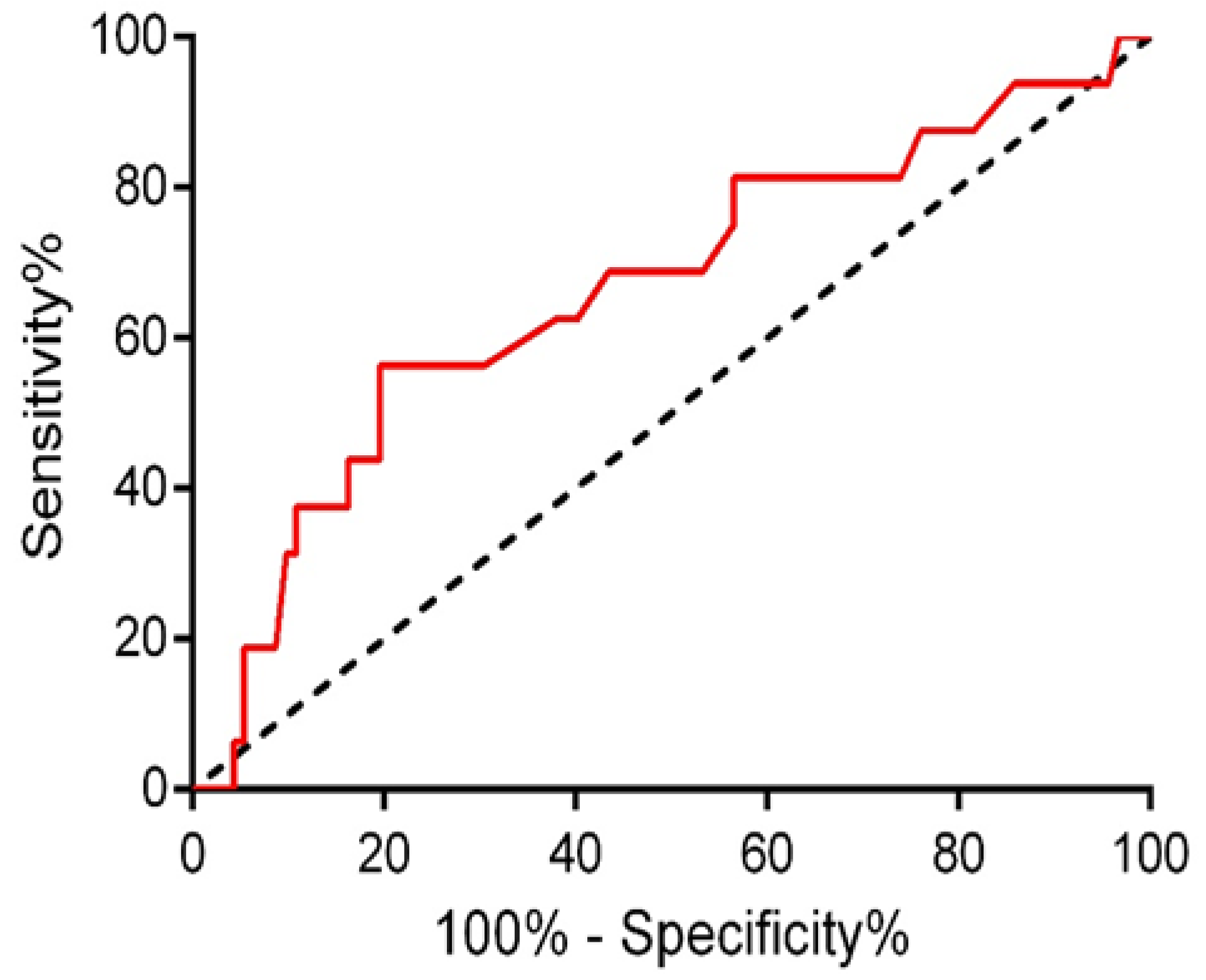 Biomedicines 10 01108 g001