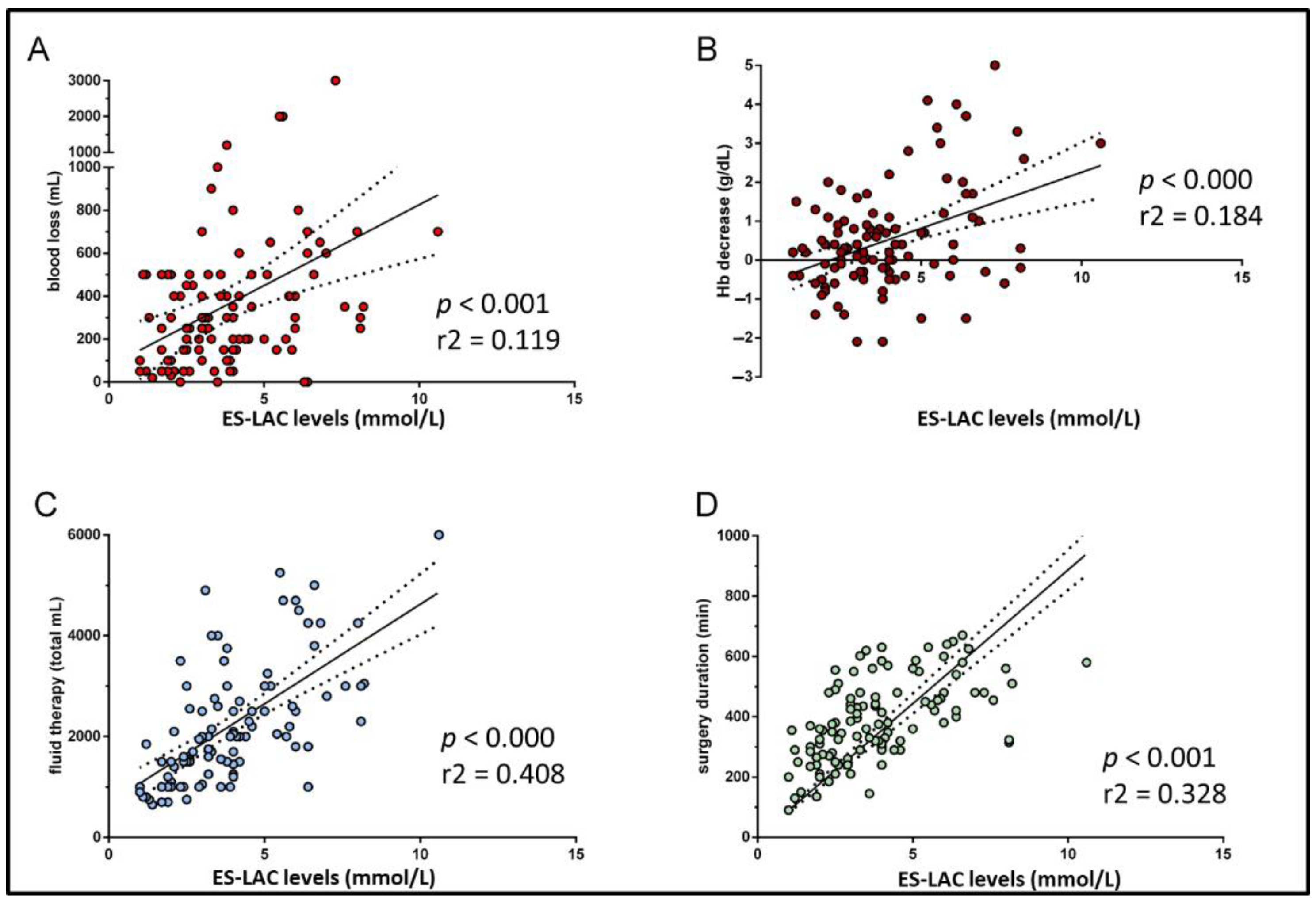 Biomedicines 10 01108 g002