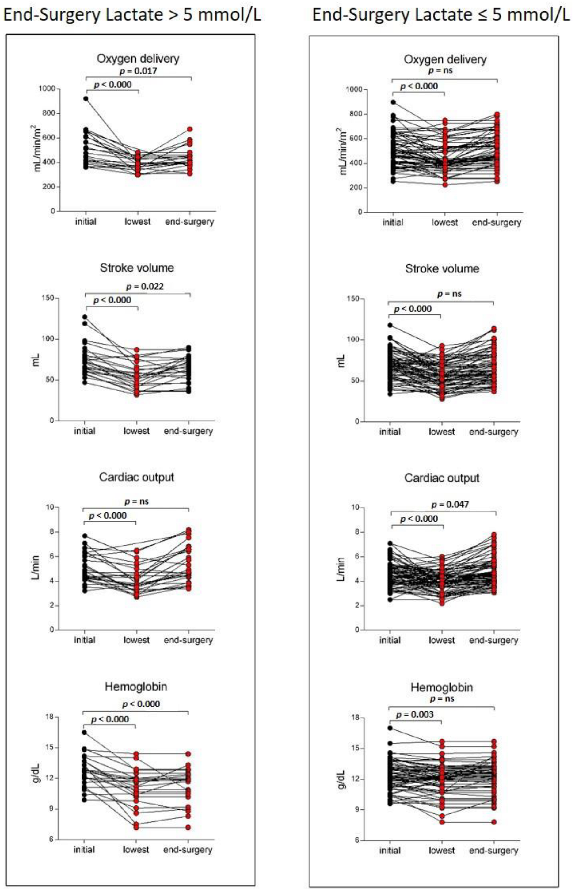 Biomedicines 10 01108 g003