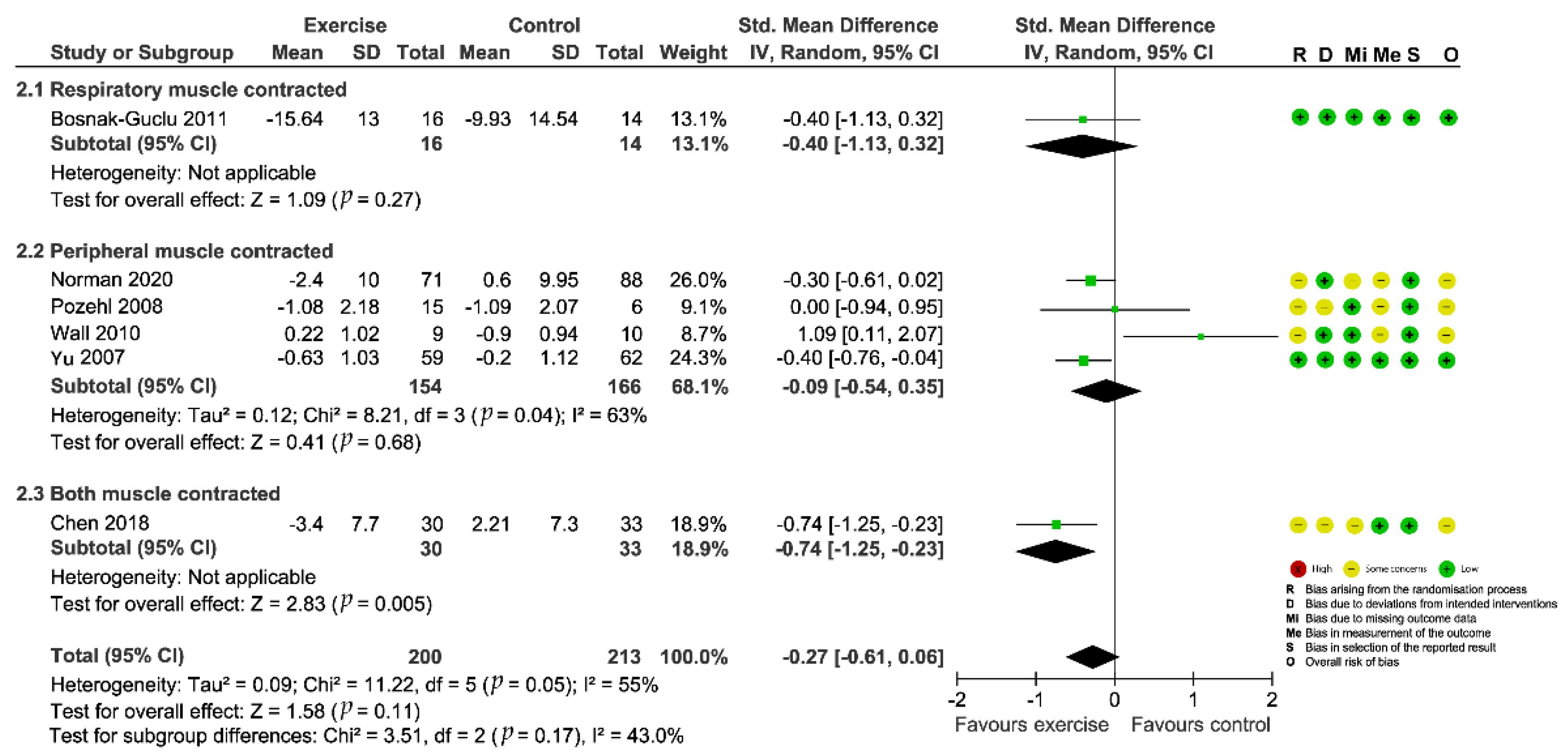 Biomedicines 10 01111 g003 550