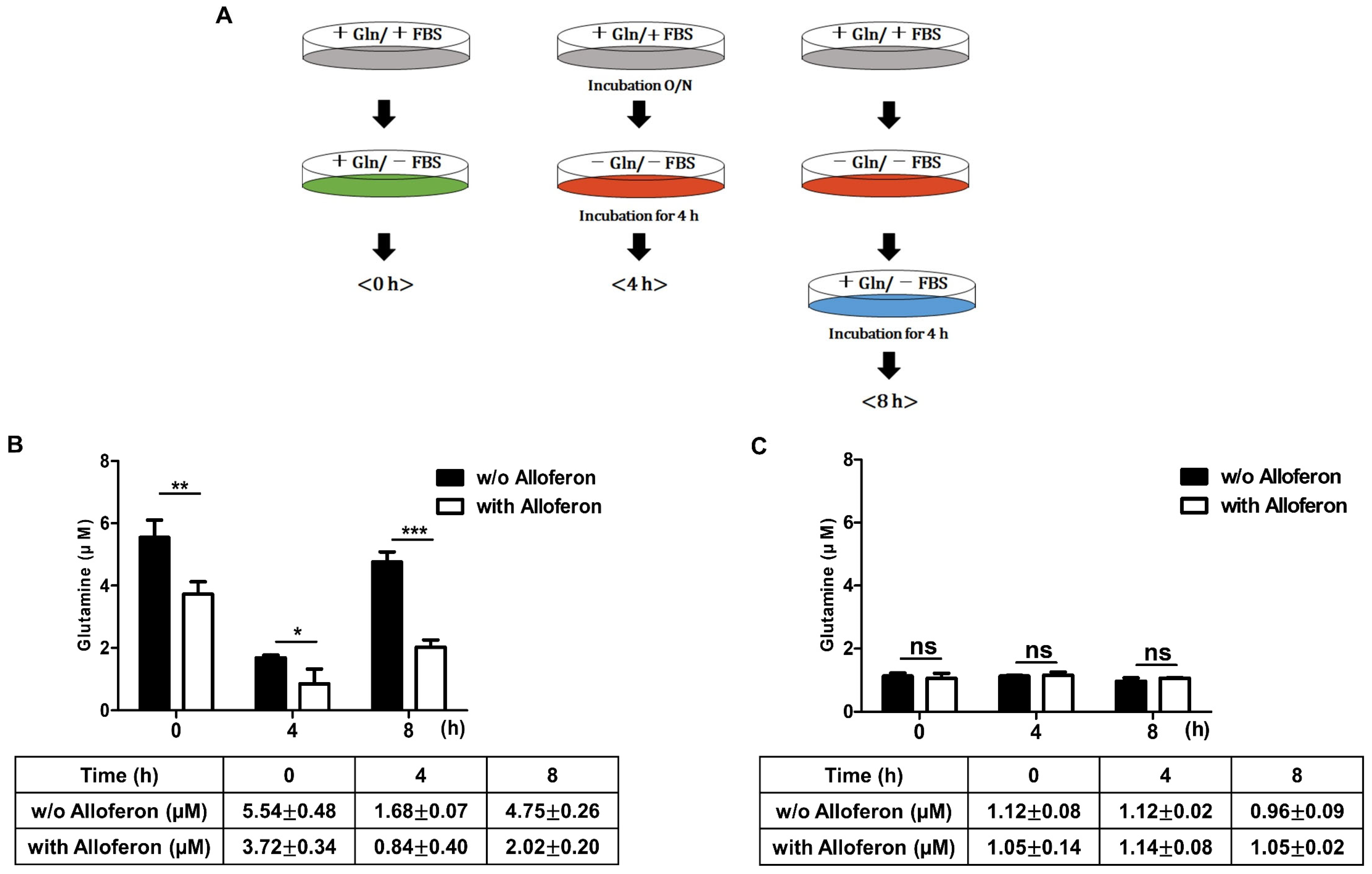 Biomedicines 10 01113 g004