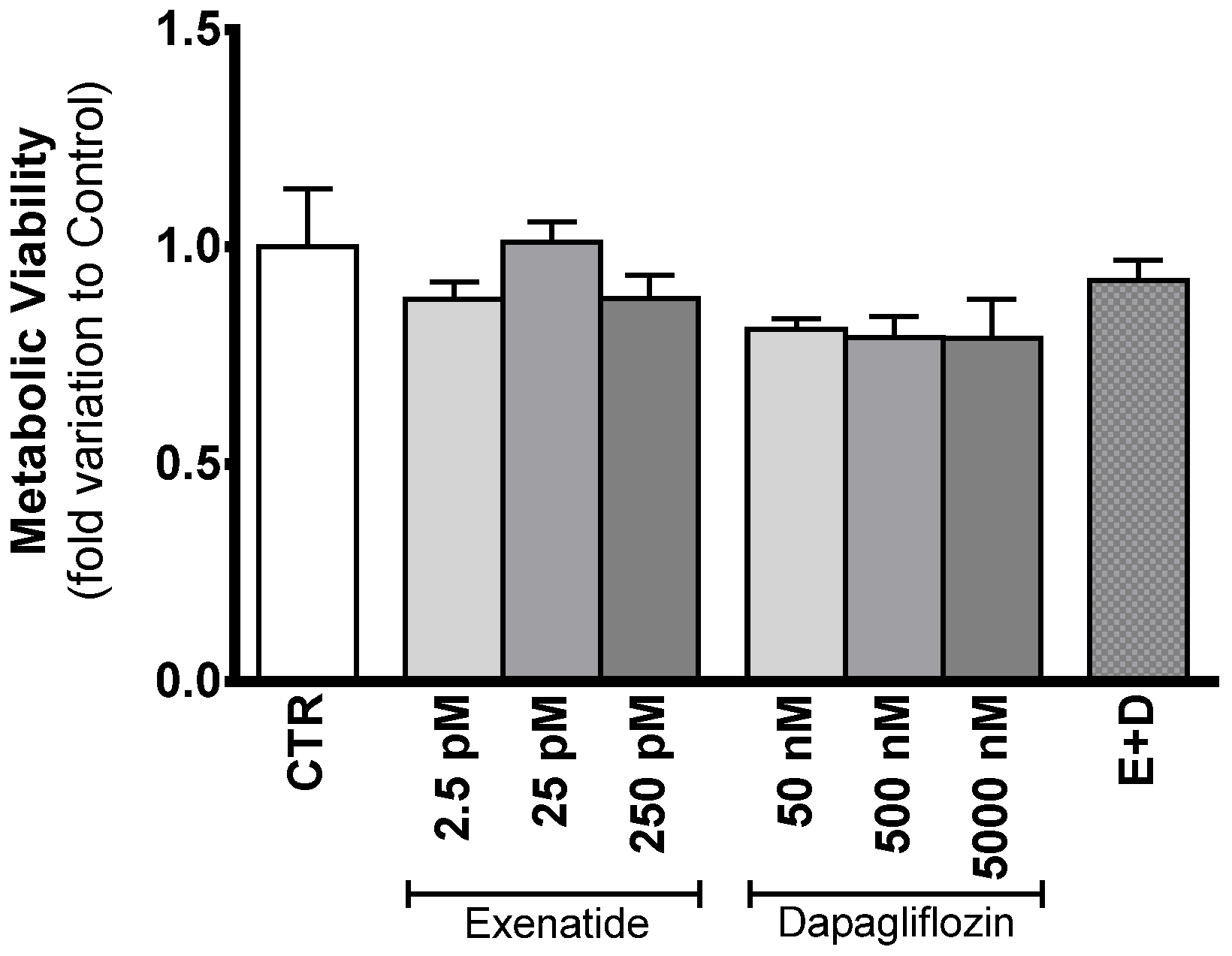 Biomedicines 10 01115 g002