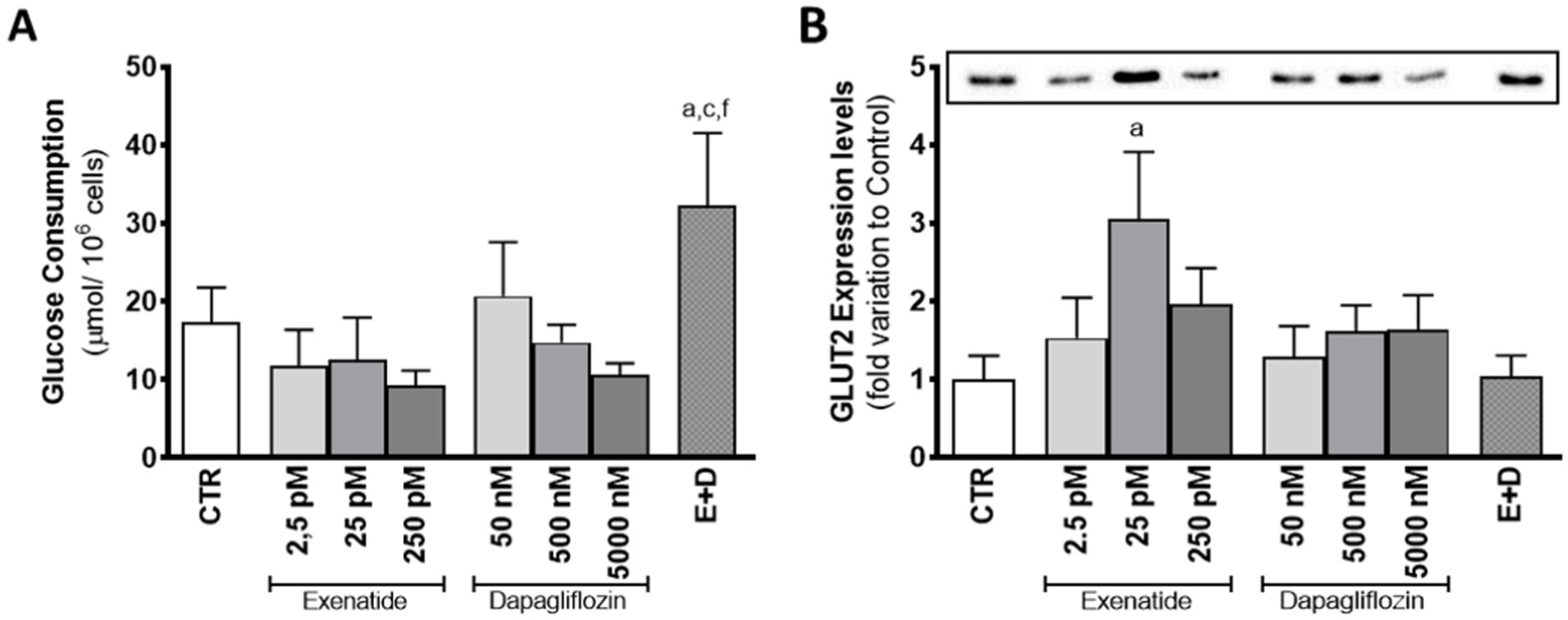 Biomedicines 10 01115 g003