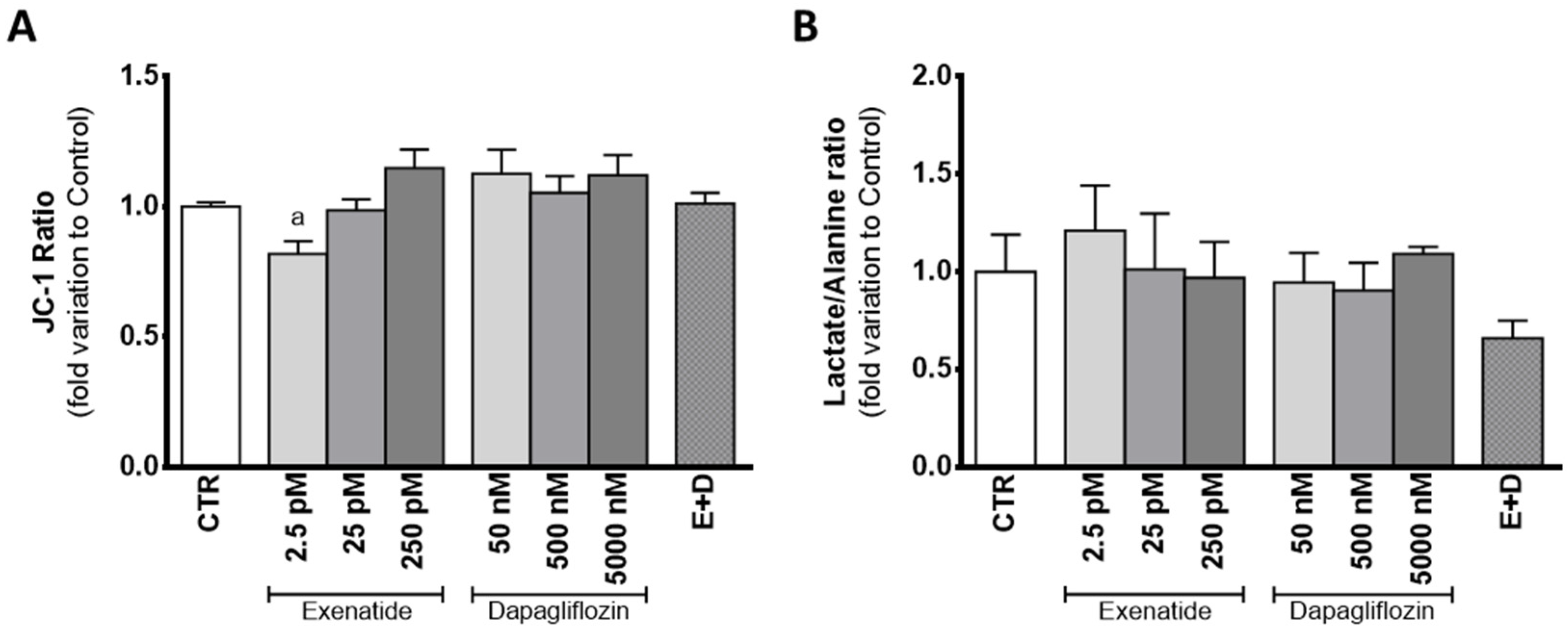 Biomedicines 10 01115 g006
