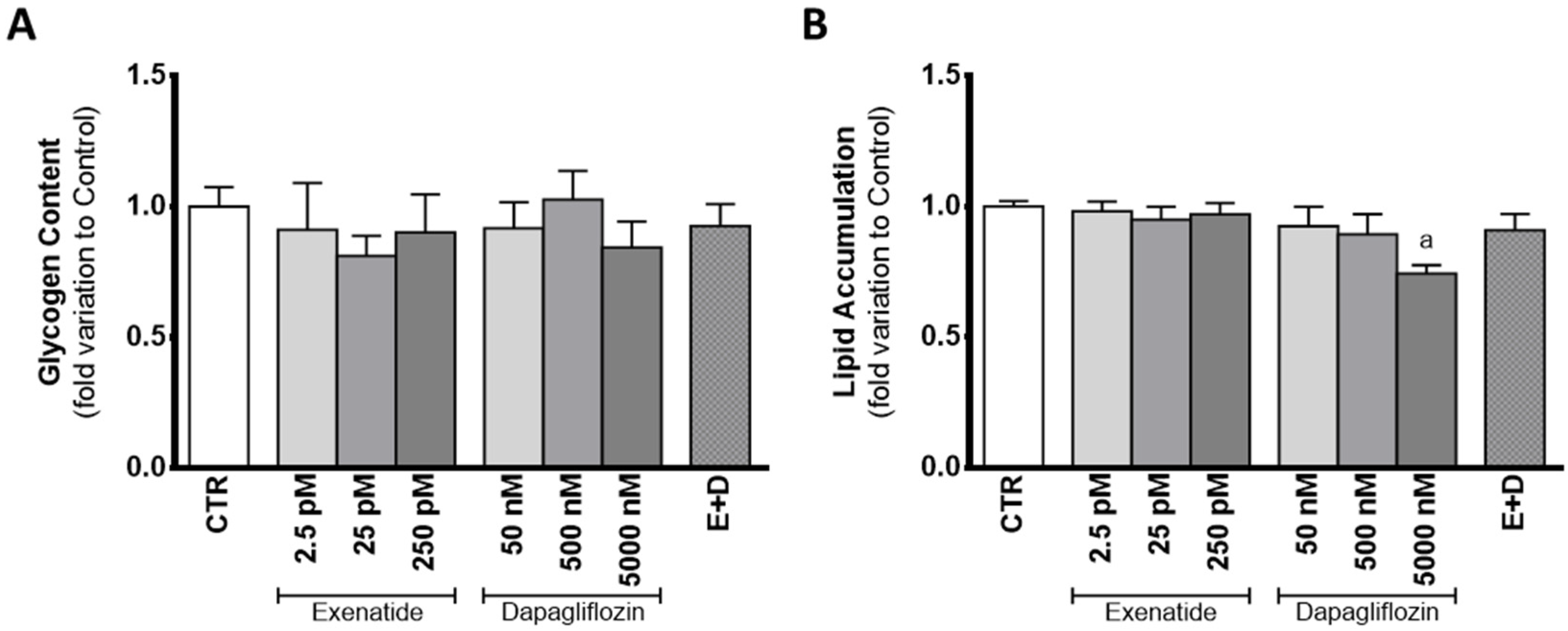 Biomedicines 10 01115 g007