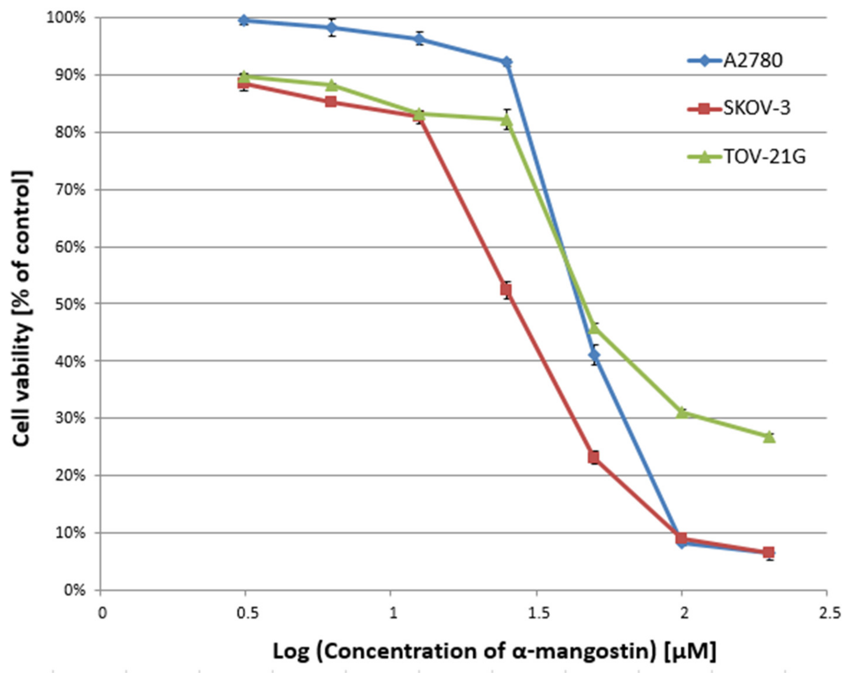 Biomedicines 10 01116 g001 550