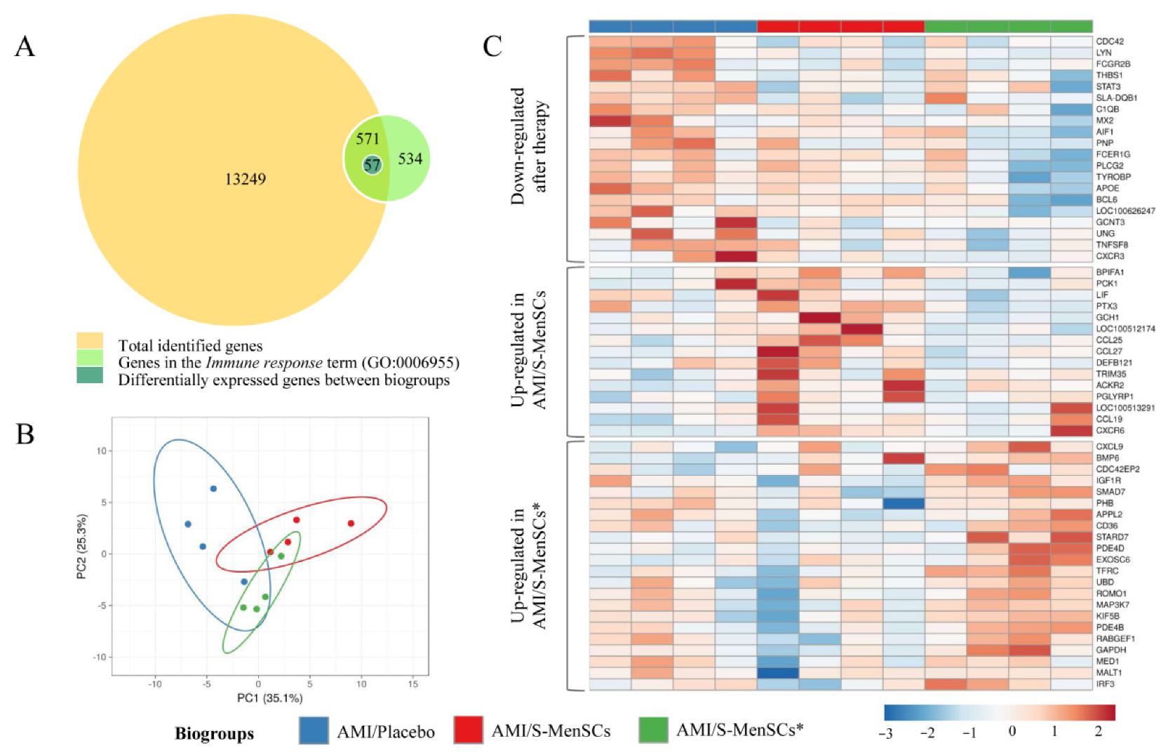 Biomedicines 10 01117 g002 Biomedicines 10 01117 g002