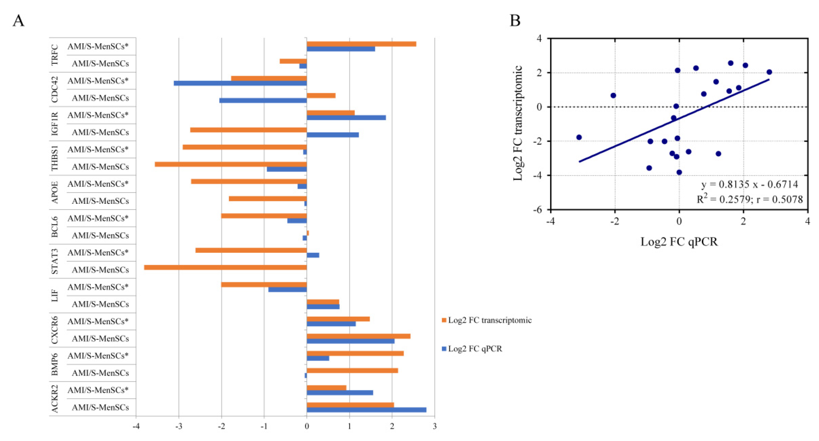 Biomedicines 10 01117 g004 Biomedicines 10 01117 g004