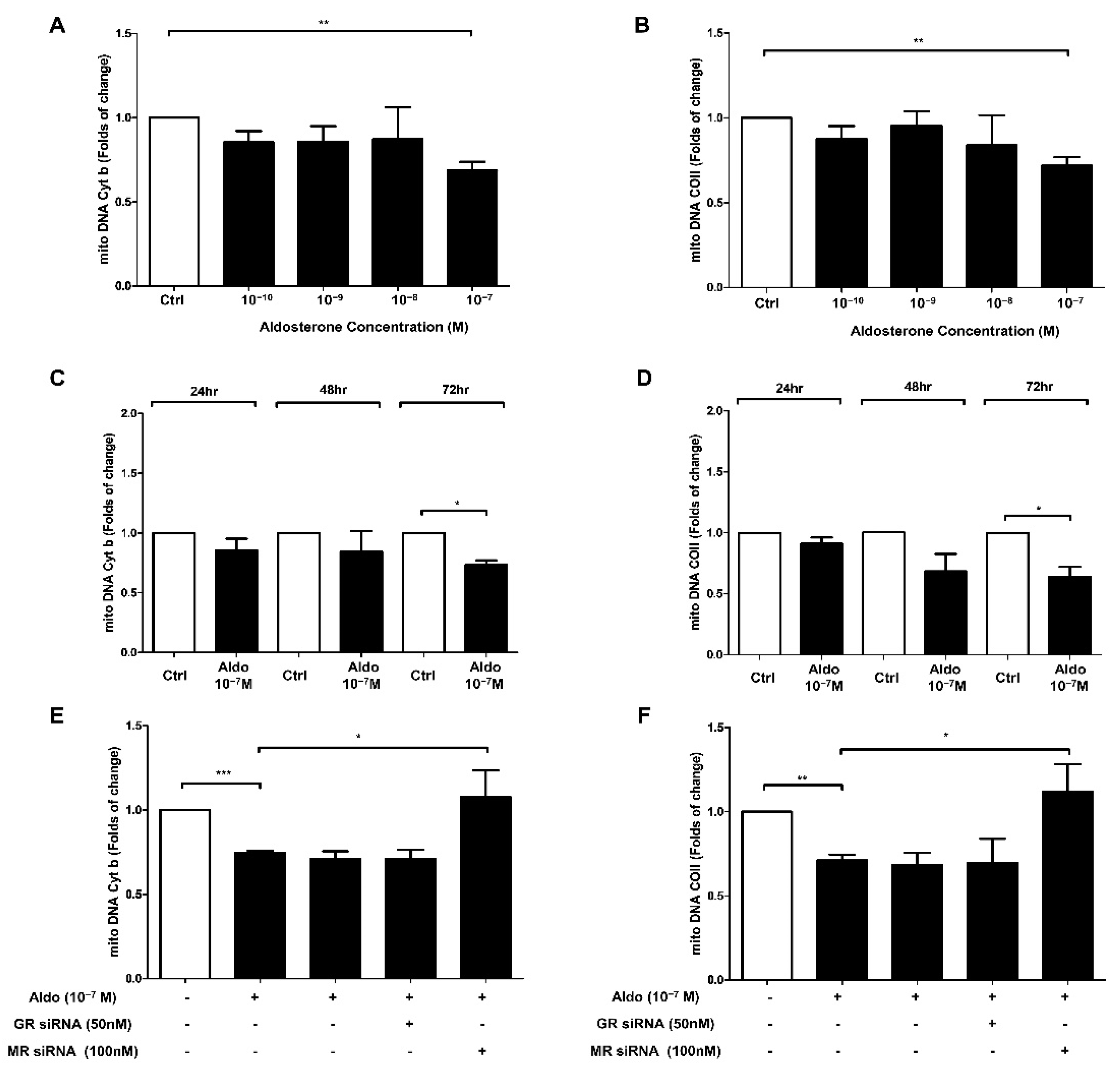 Biomedicines 10 01119 g001 550