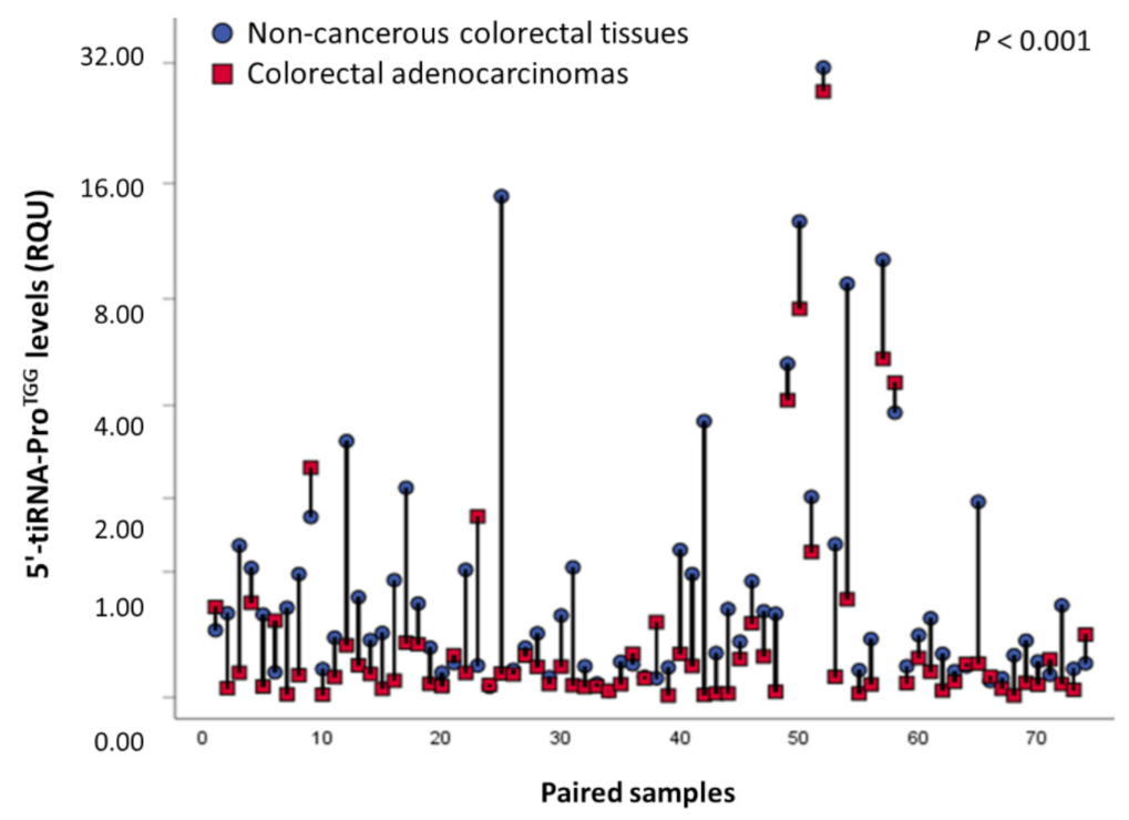 Biomedicines 10 01120 g001 Biomedicines 10 01120 g001