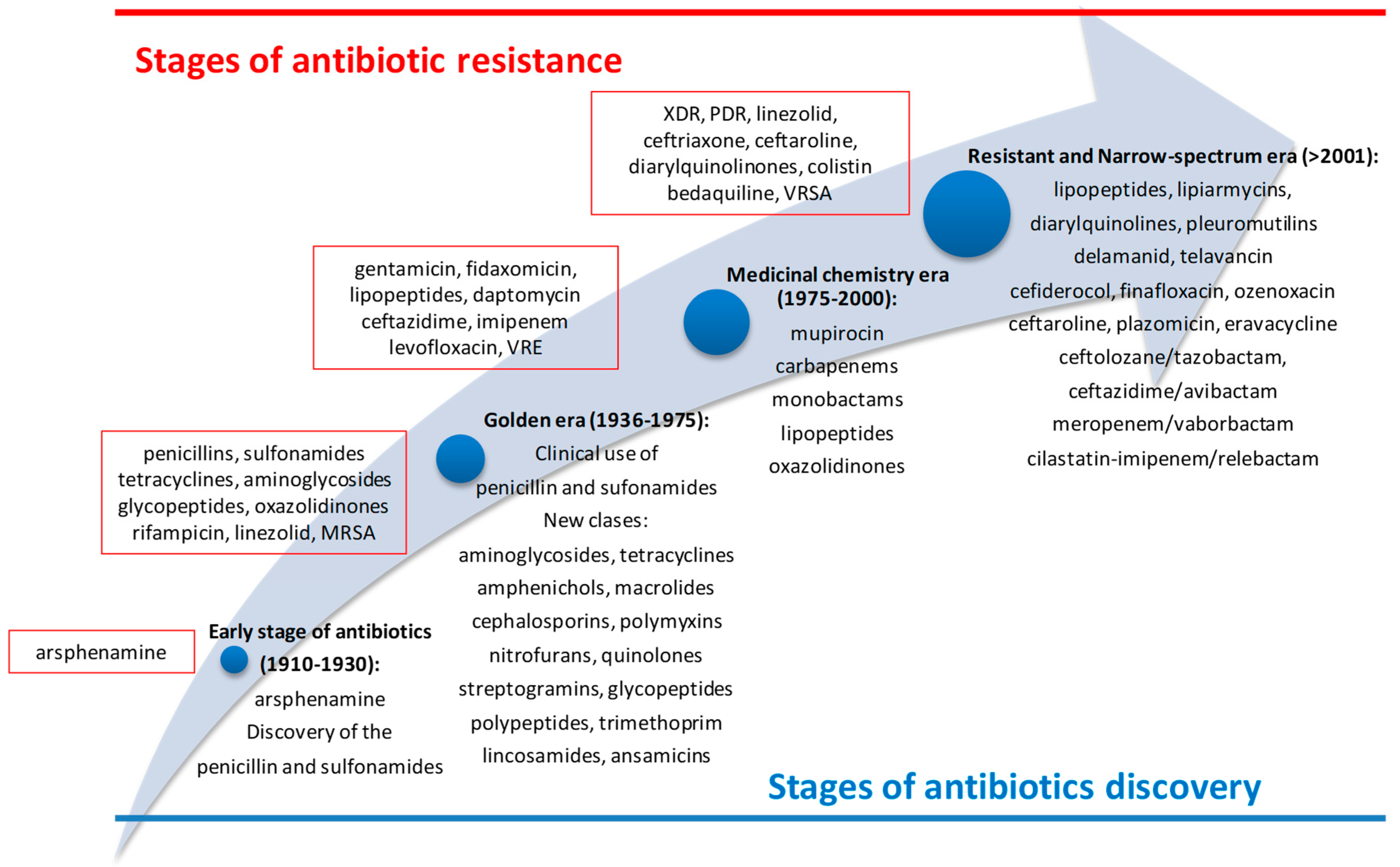 Population genomics confirms acquisition of drug-resistant