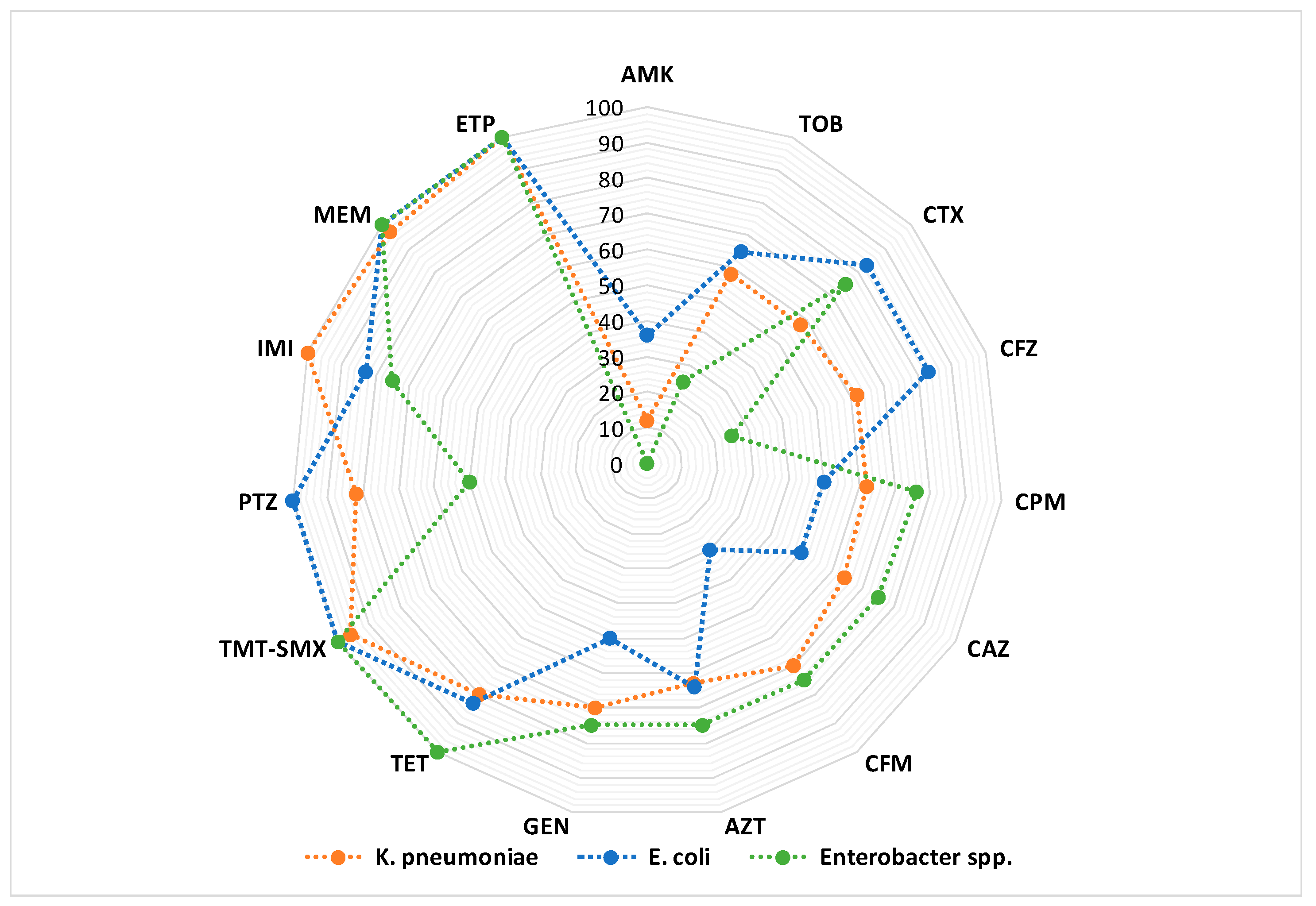Biomedicines 10 01121 g007 Biomedicines 10 01121 g007