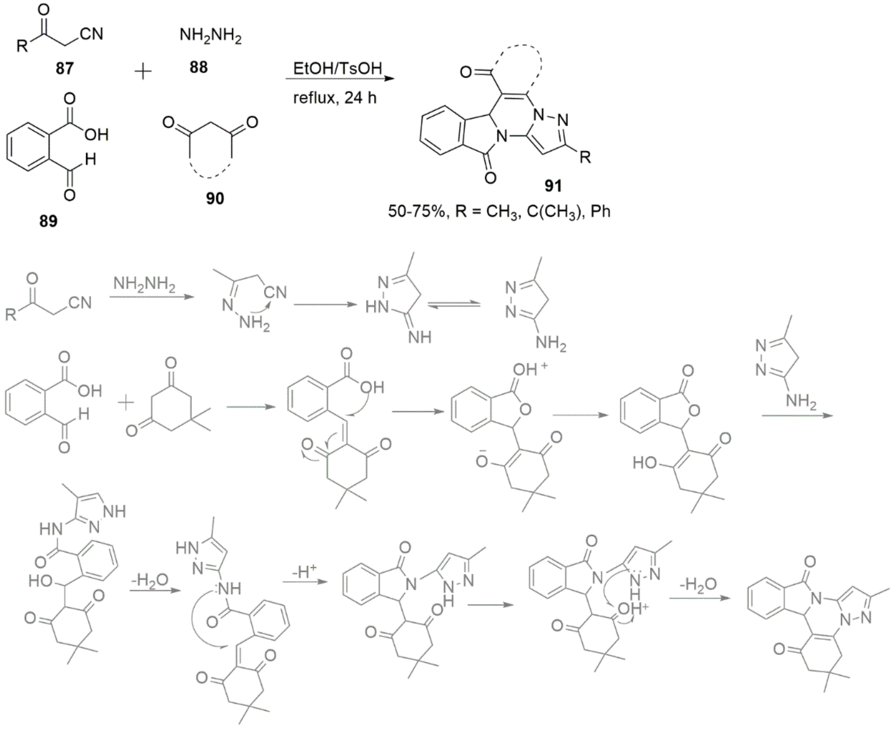 Biomedicines 10 01124 sch022