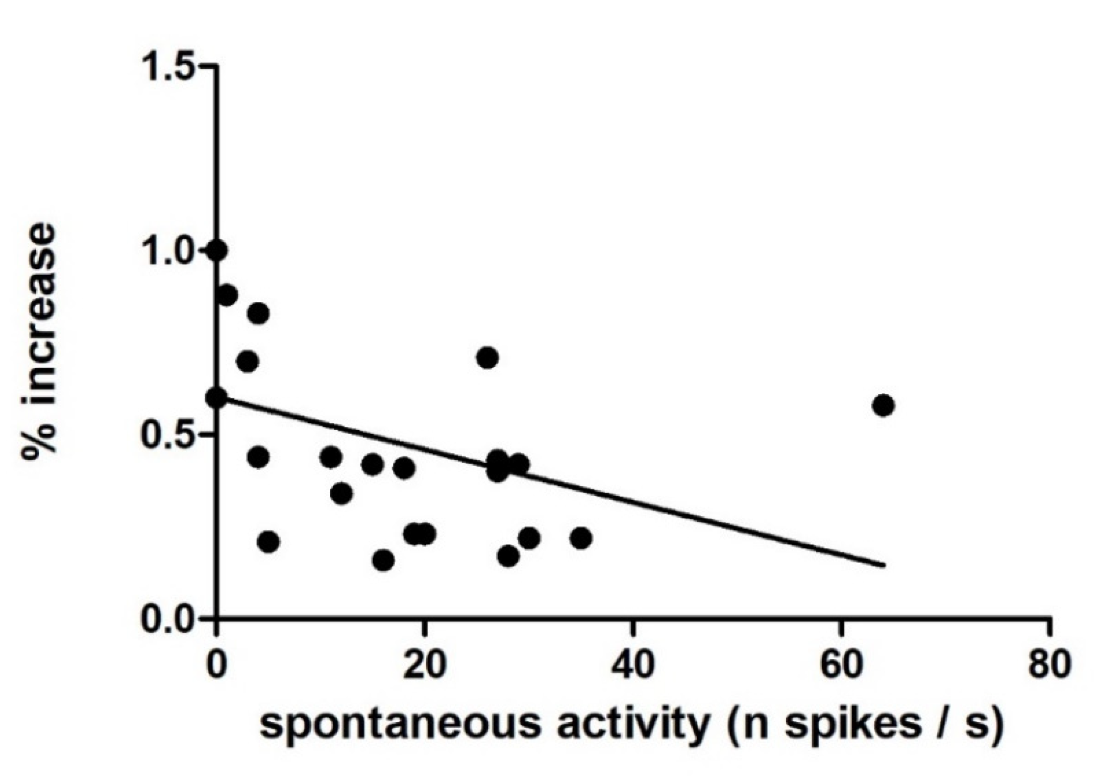 Biomedicines 10 01126 g004